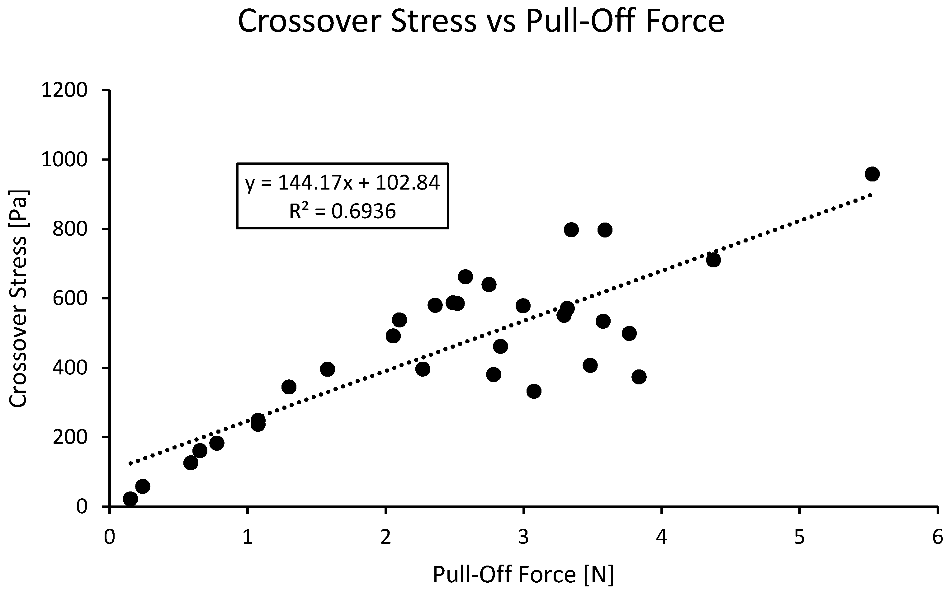 Lubricants 11 00468 g010