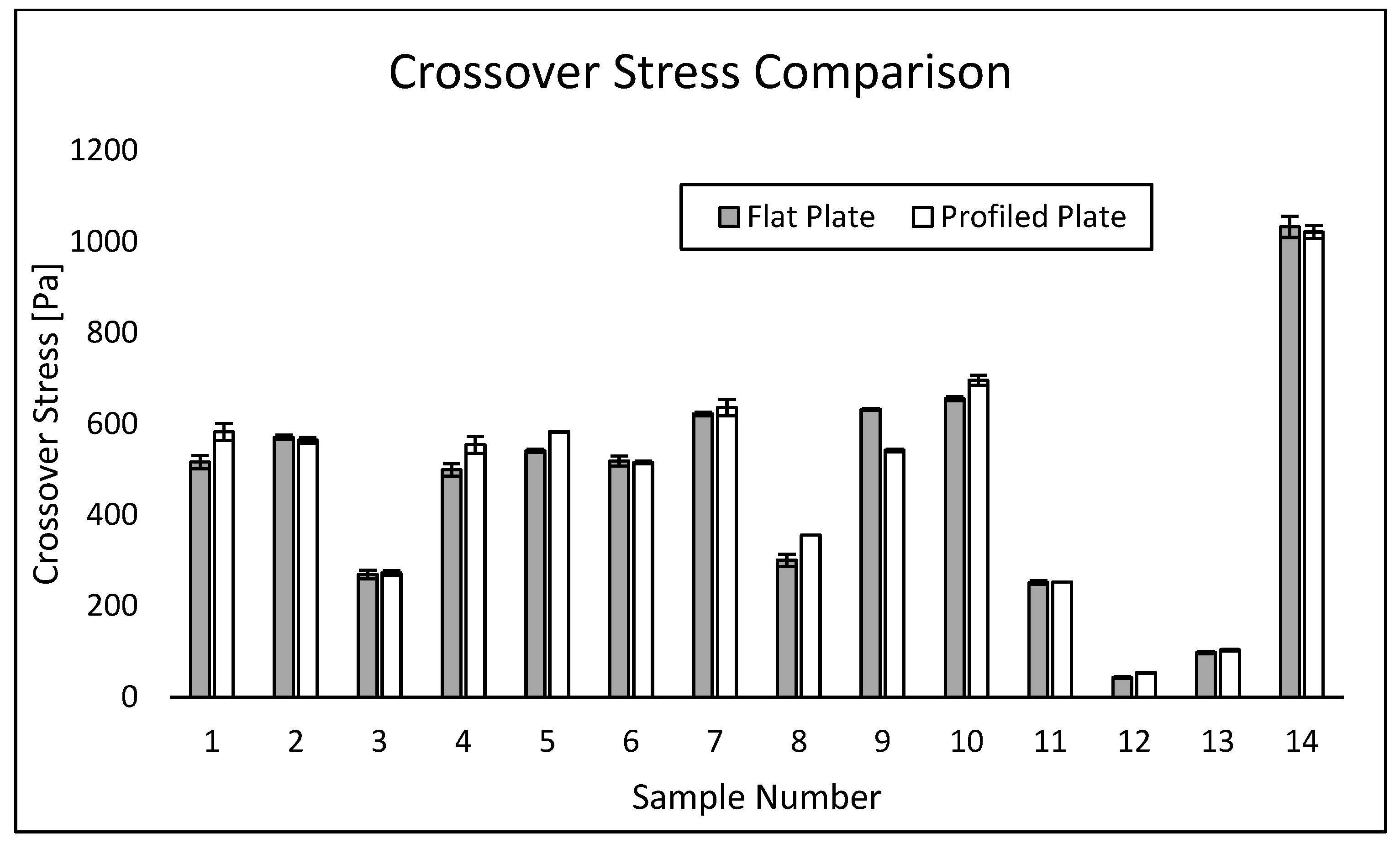 Lubricants 11 00468 g013