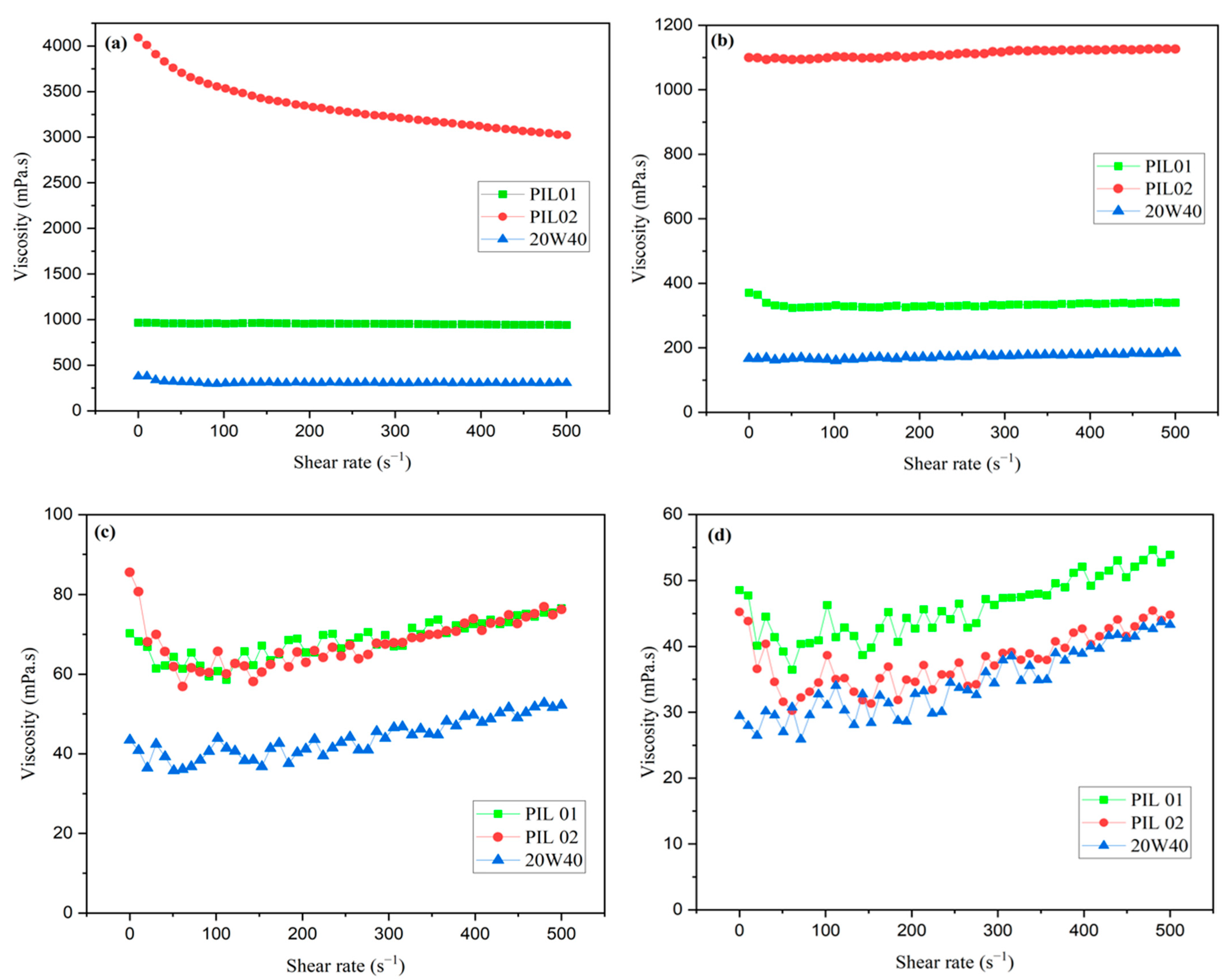 Lubricants 11 00469 g004