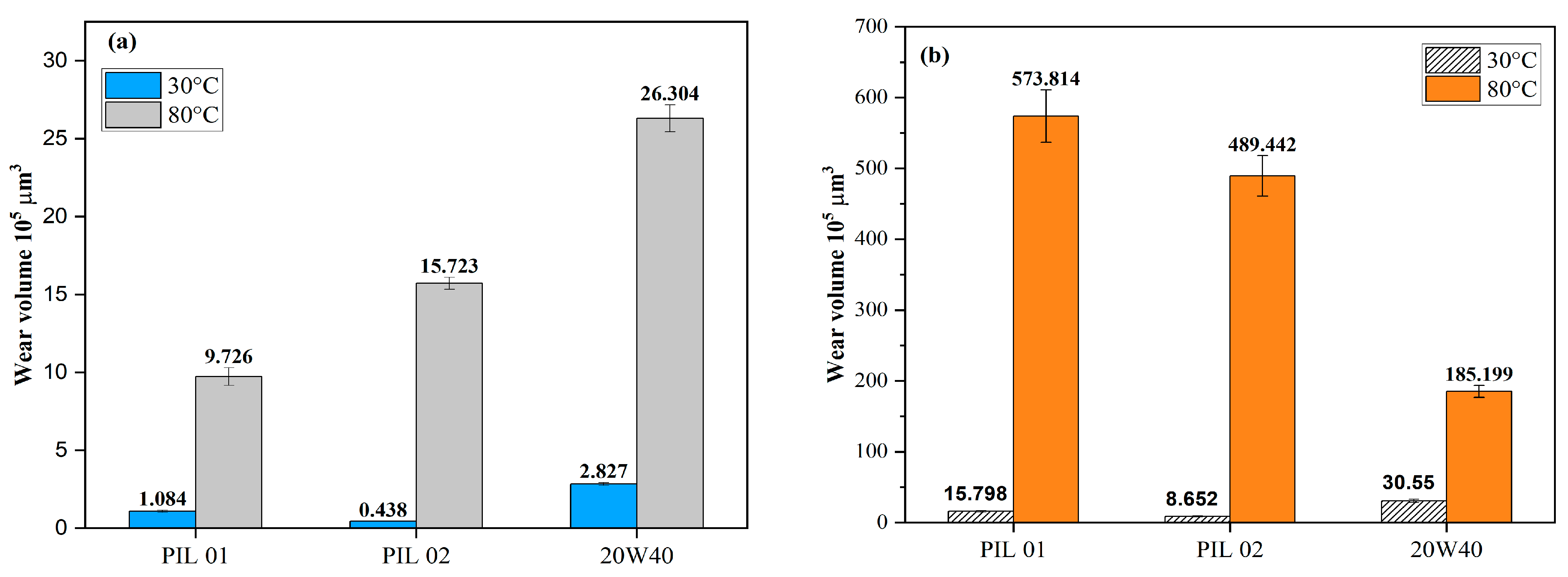 Lubricants 11 00469 g006