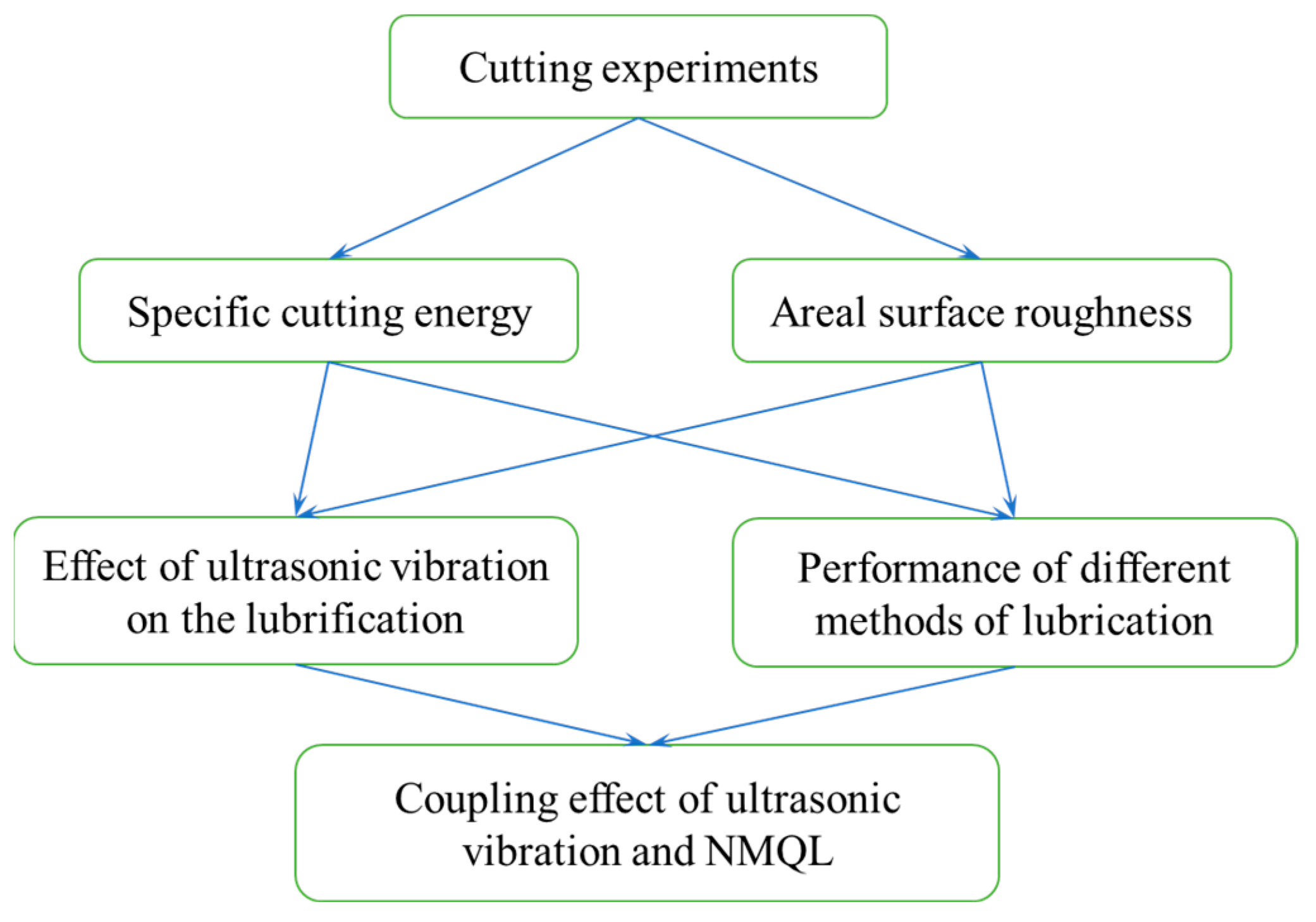 Lubricants 11 00470 g001