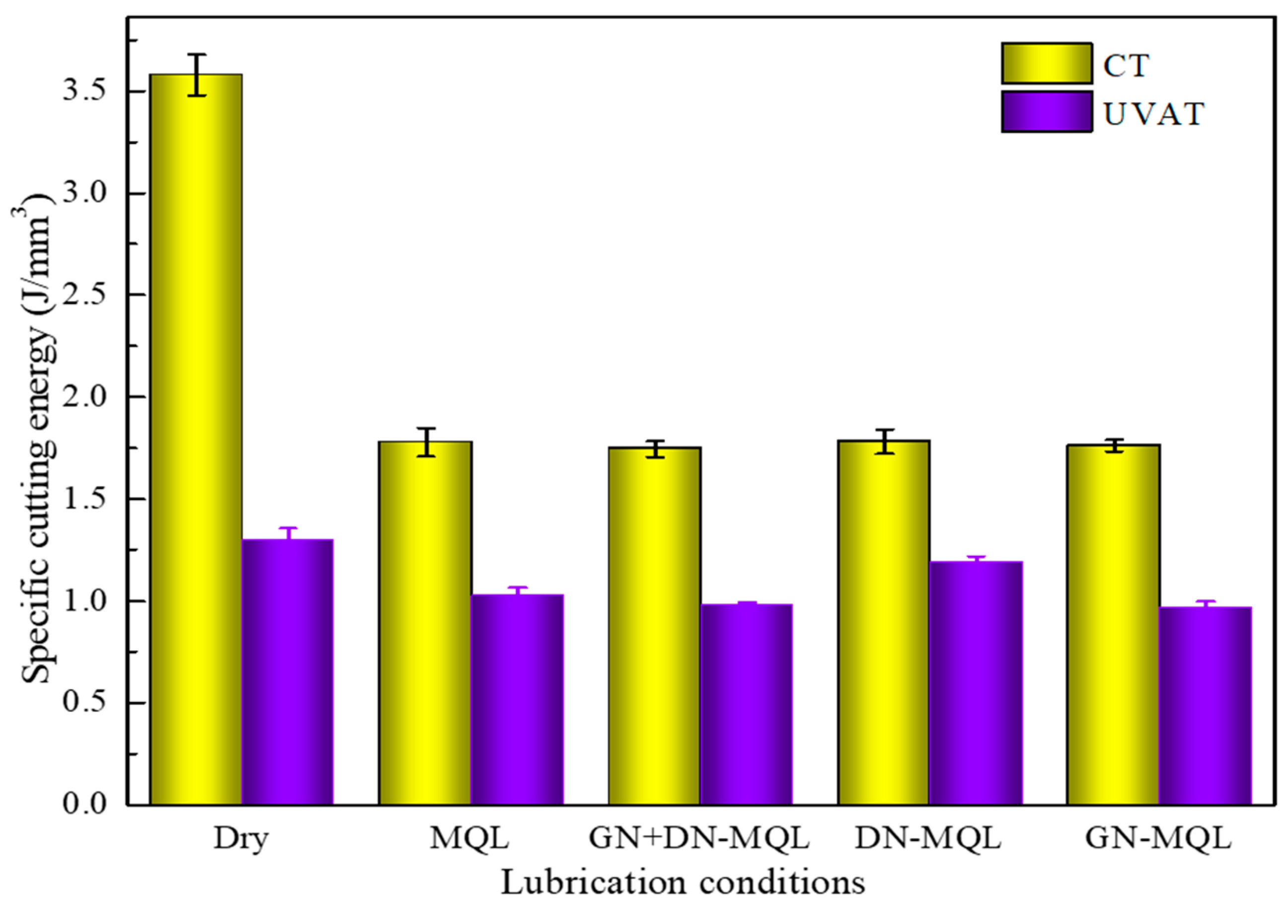 Lubricants 11 00470 g003