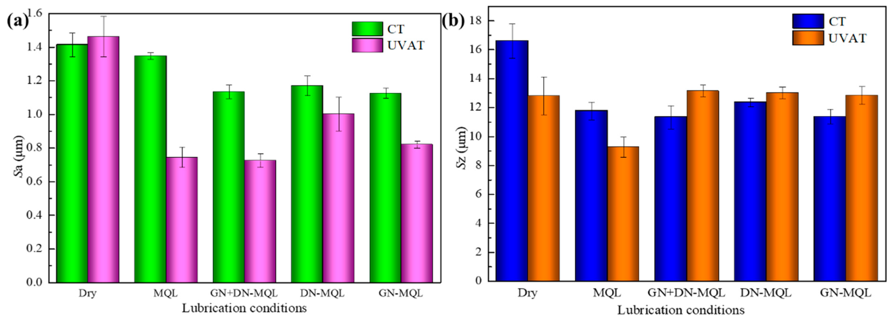 Lubricants 11 00470 g006