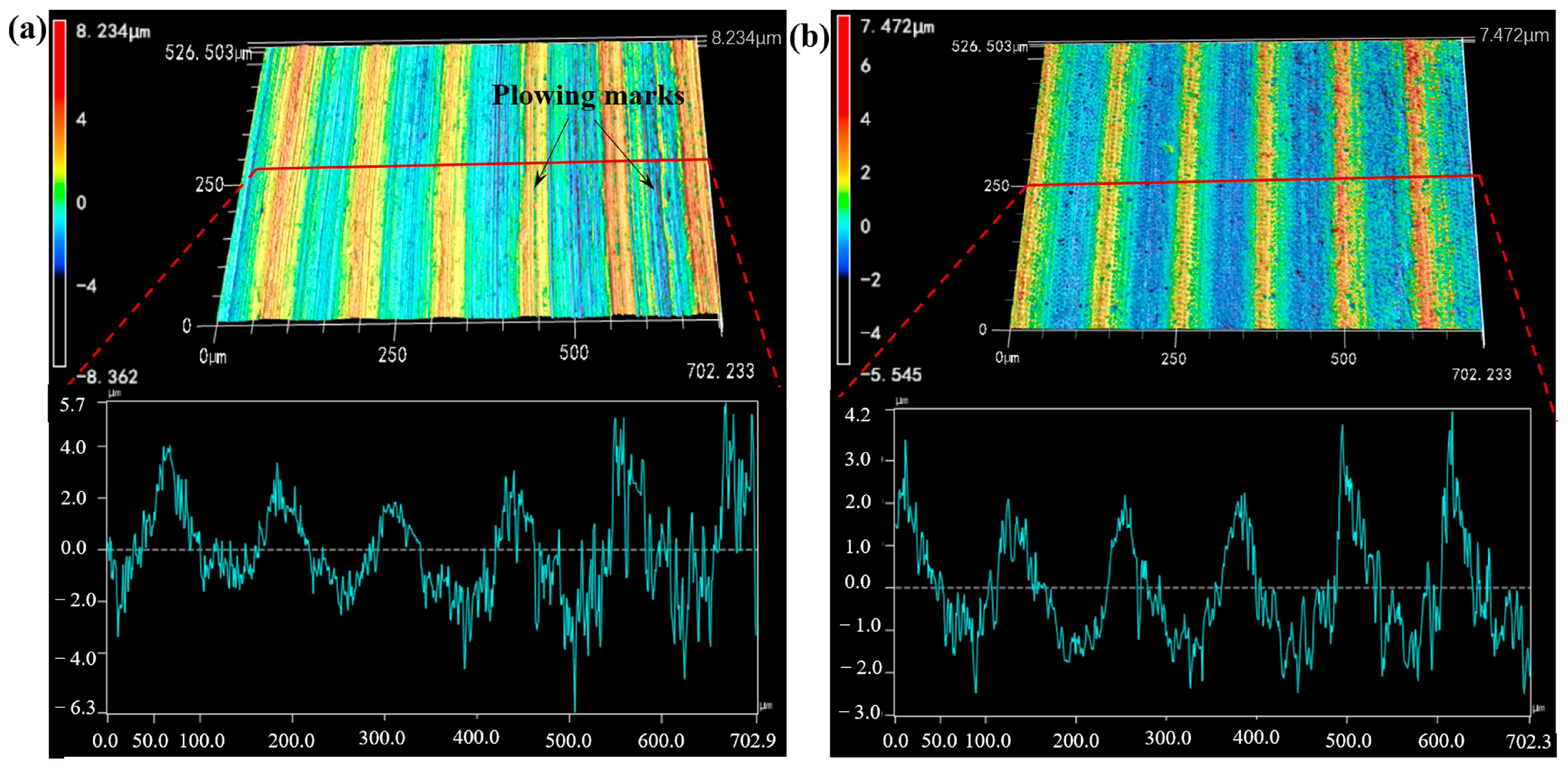 Lubricants 11 00470 g008