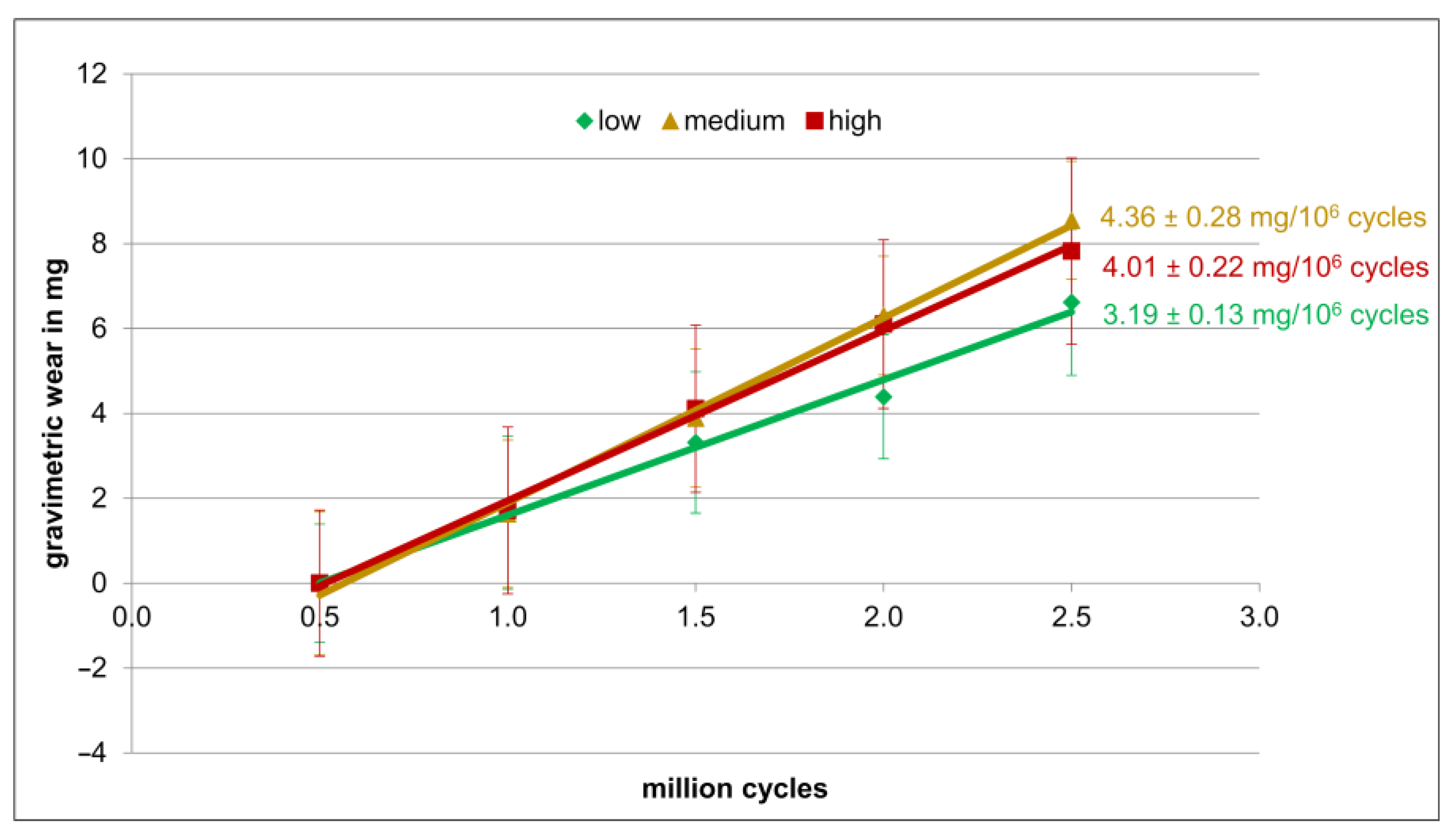 Lubricants 11 00474 g003