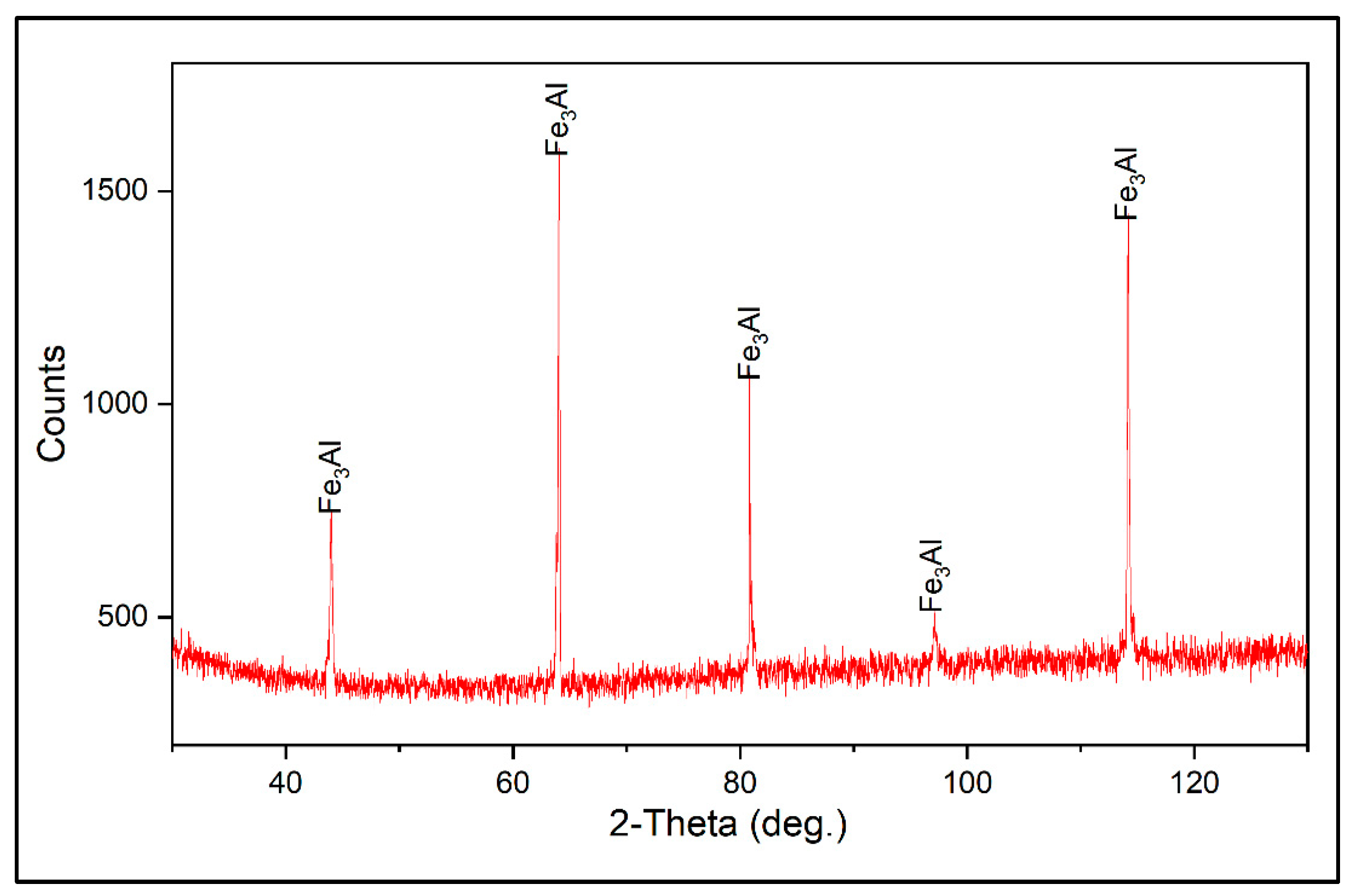 Lubricants 11 00477 g002