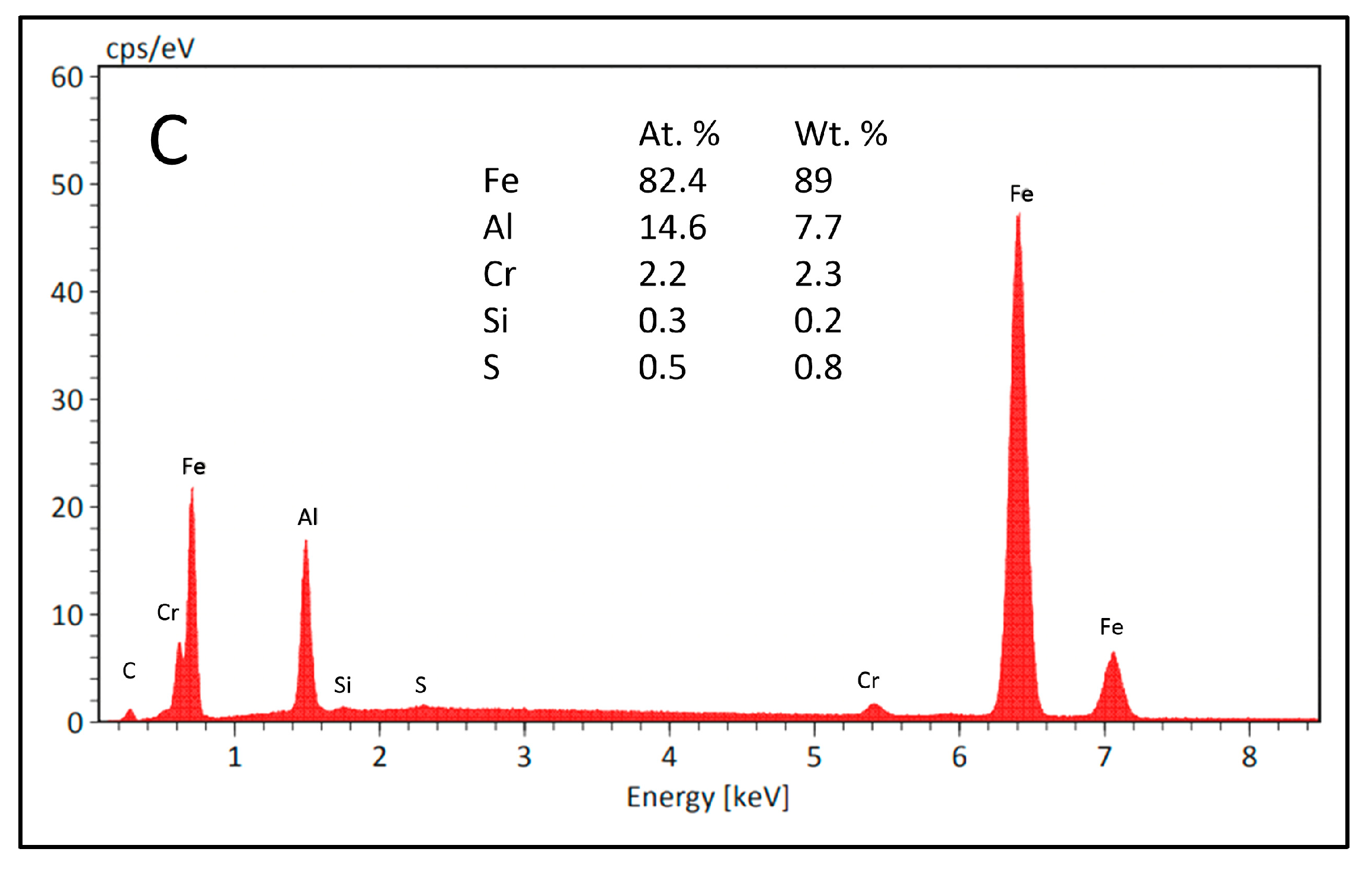 Lubricants 11 00477 g007b