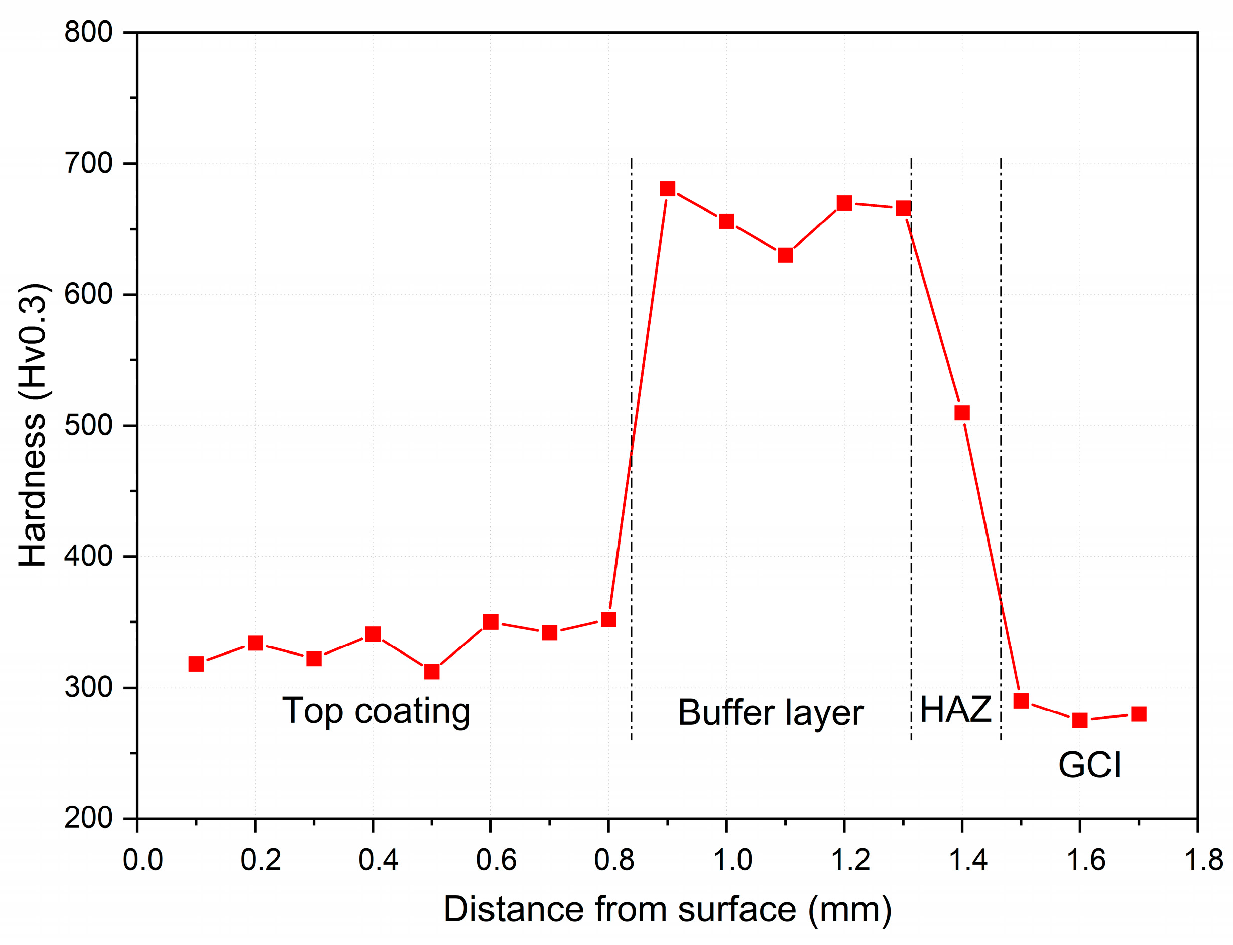 Lubricants 11 00477 g008