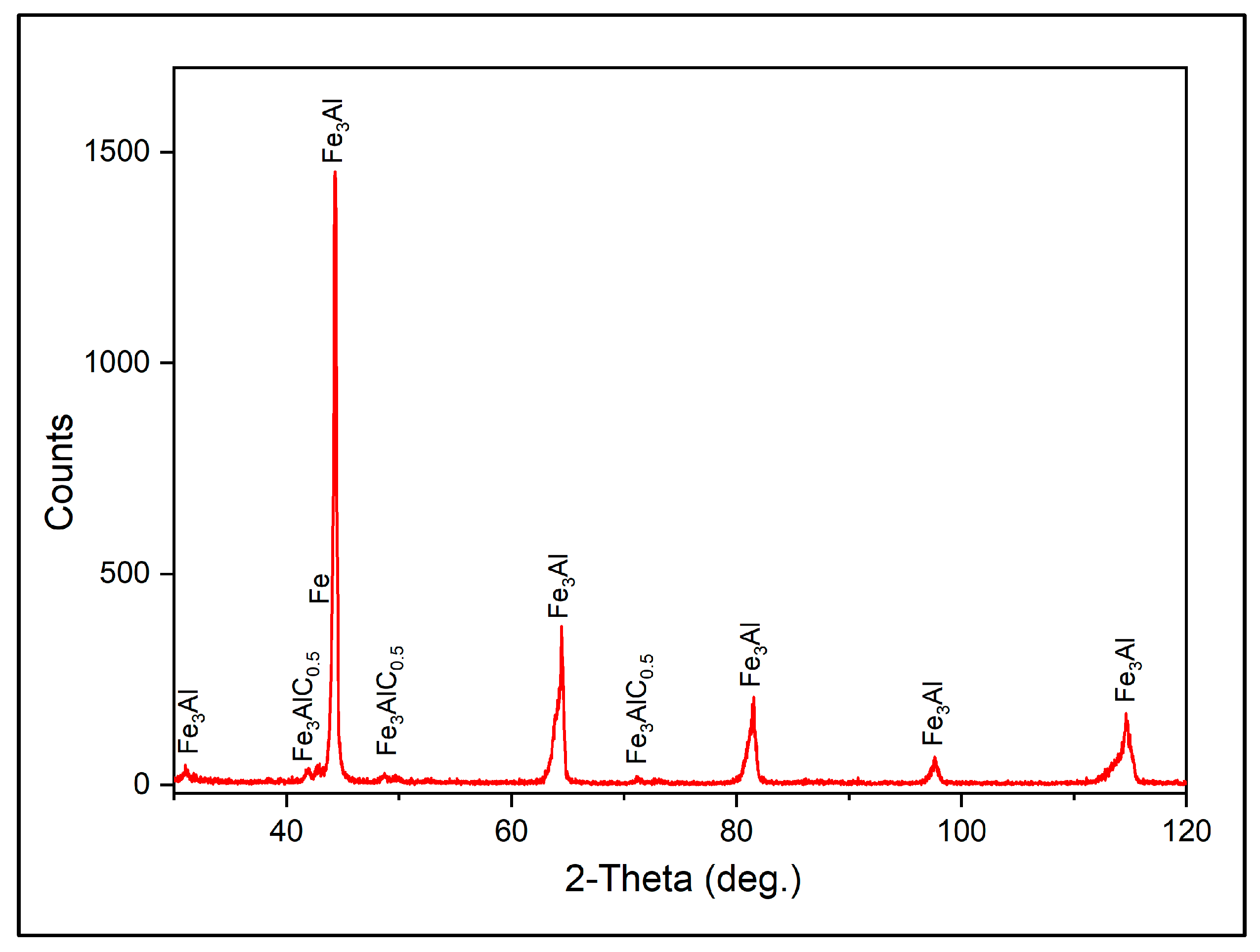 Lubricants 11 00477 g009