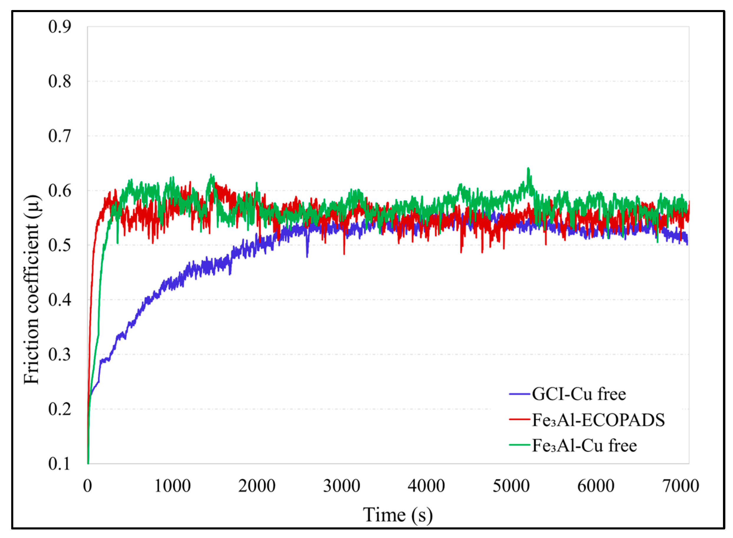Lubricants 11 00477 g010