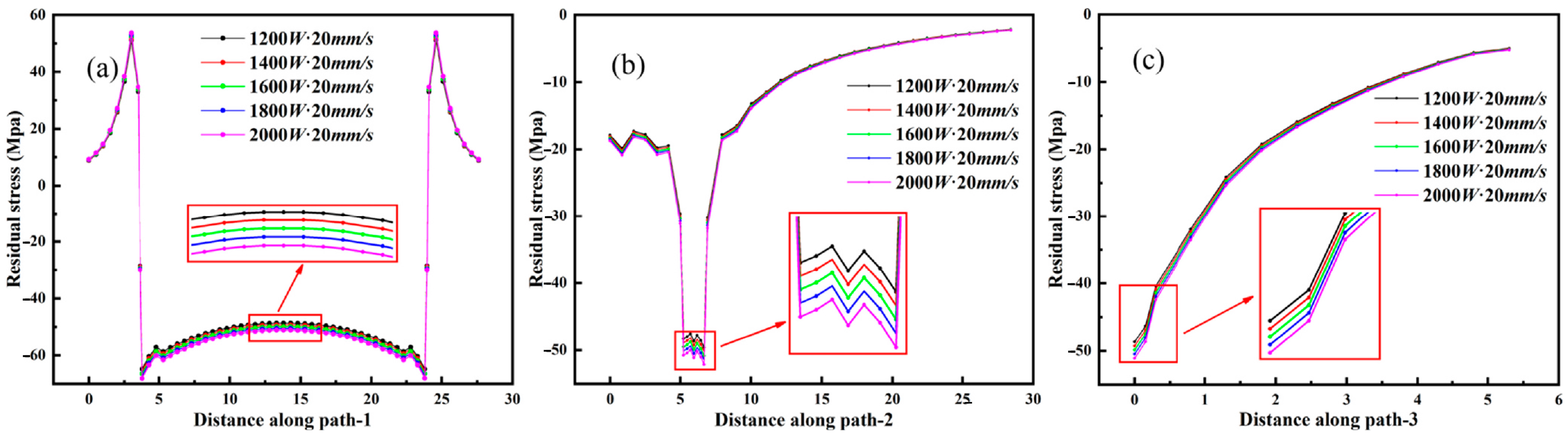 Lubricants 11 00482 g006