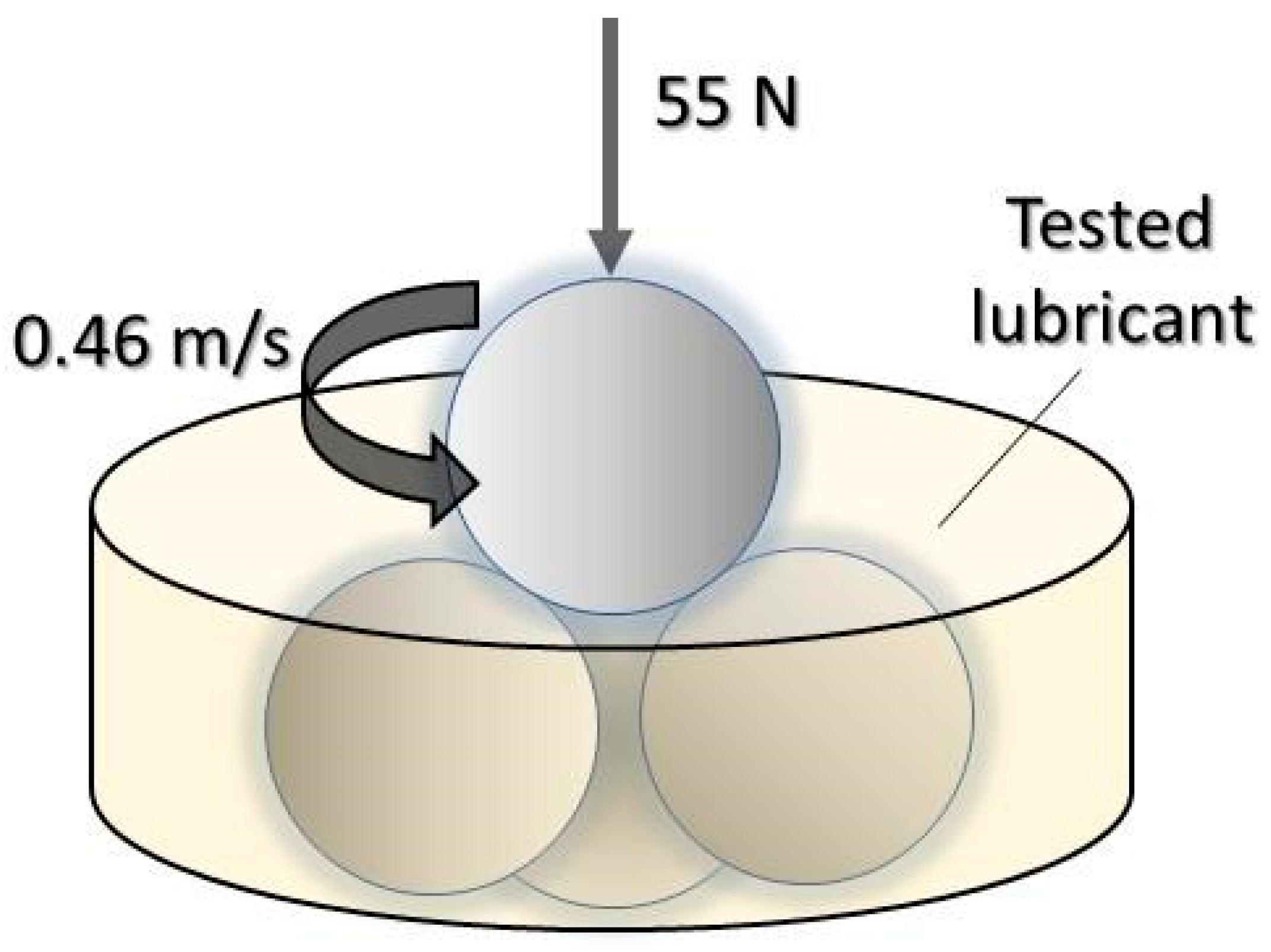 Lubricants 11 00490 g002