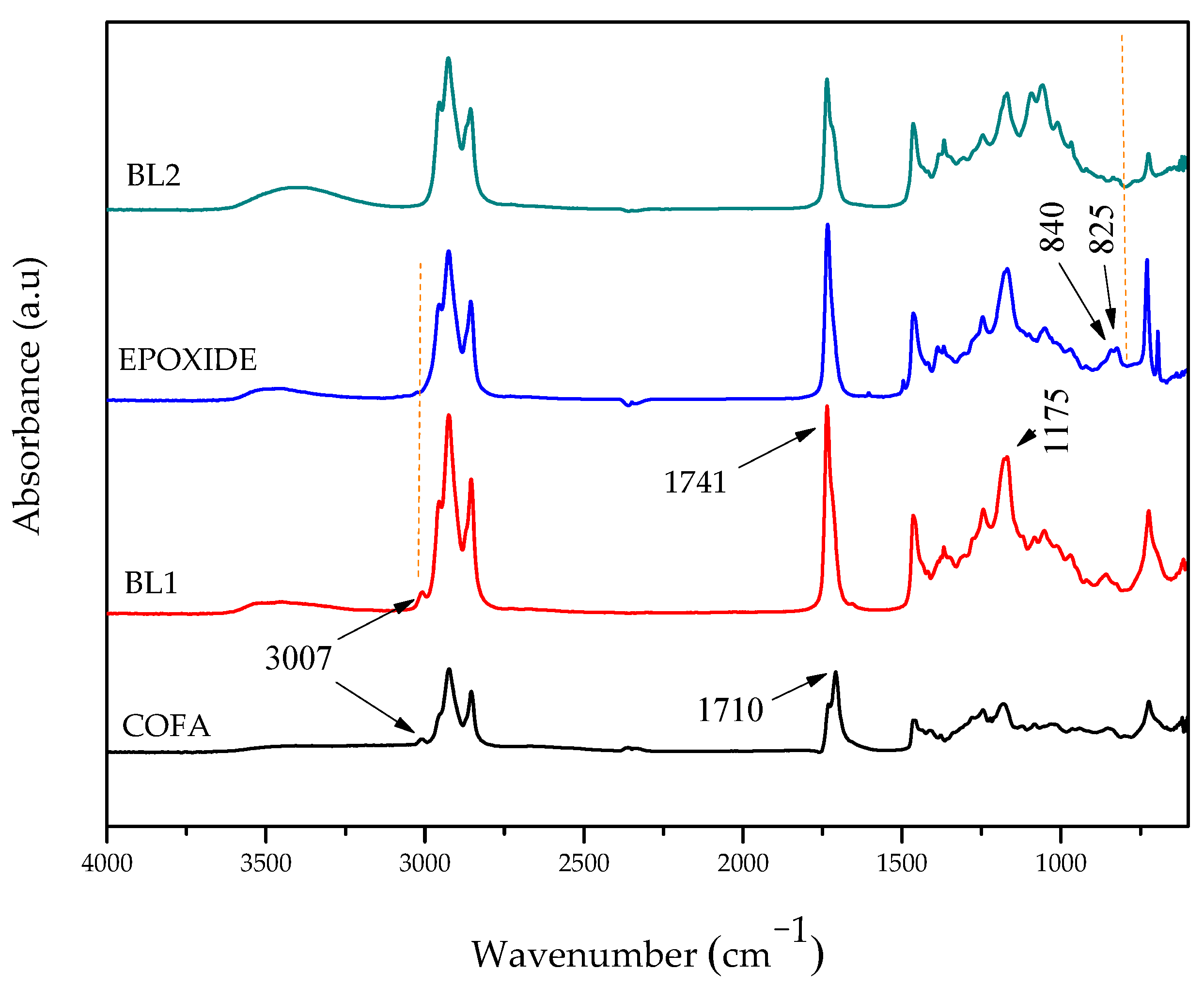 Lubricants 11 00490 g003