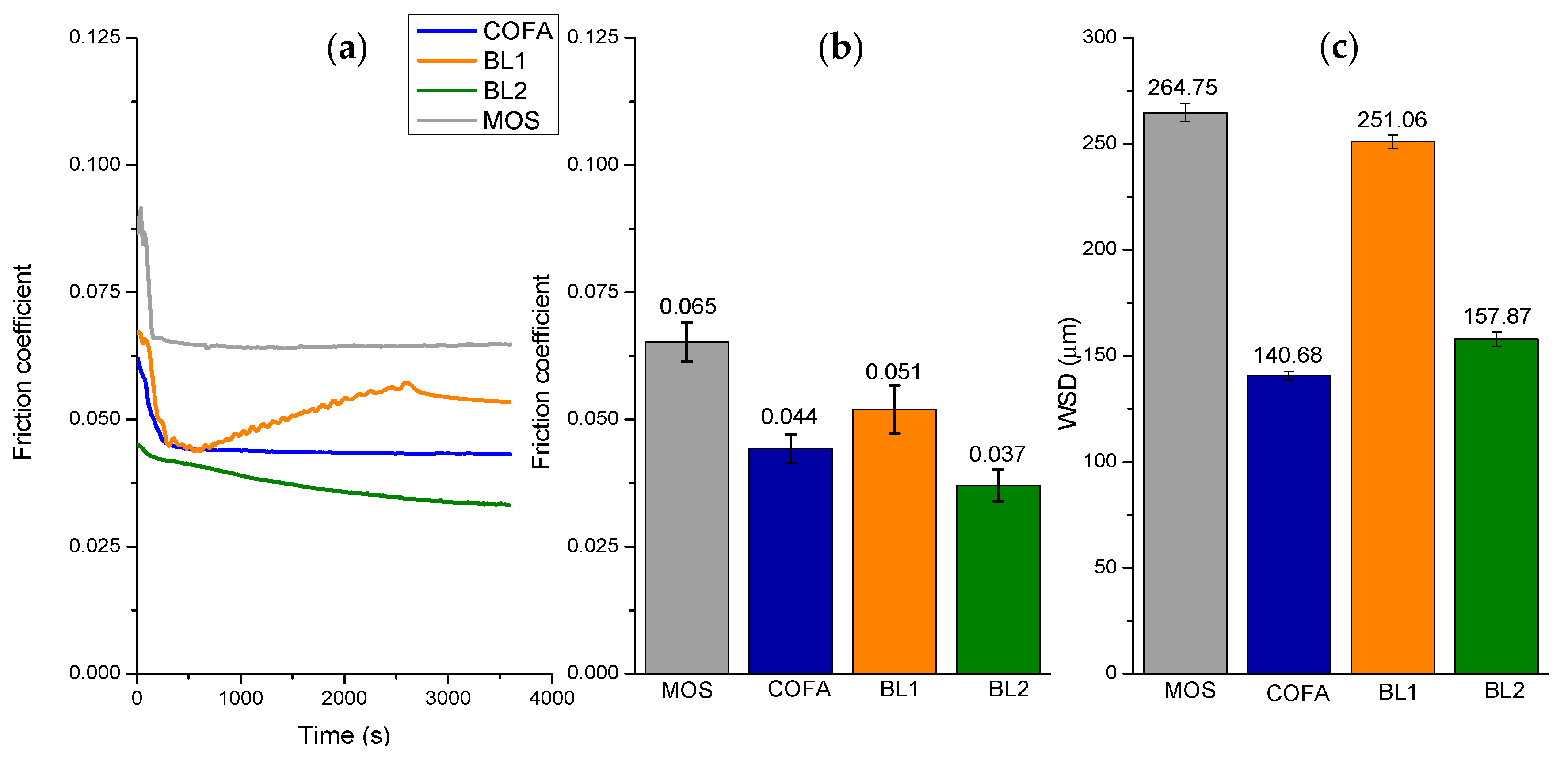 Lubricants 11 00490 g007