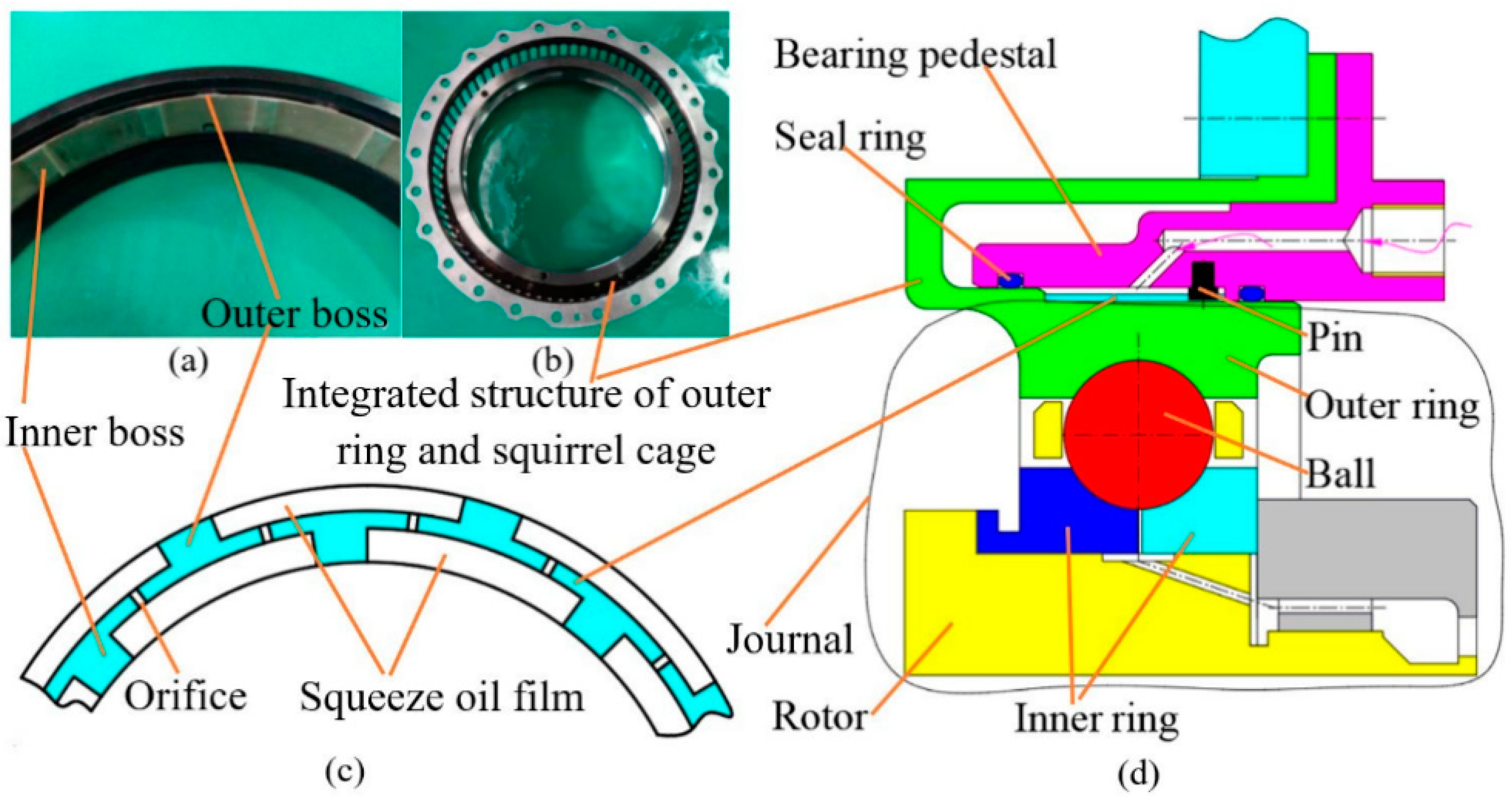 Lubricants Free FullText Dynamic Characteristics Study of Elastic