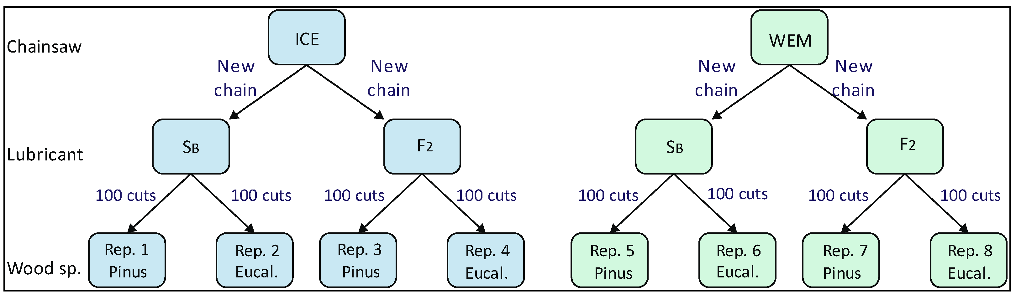Lubricants 11 00494 g002