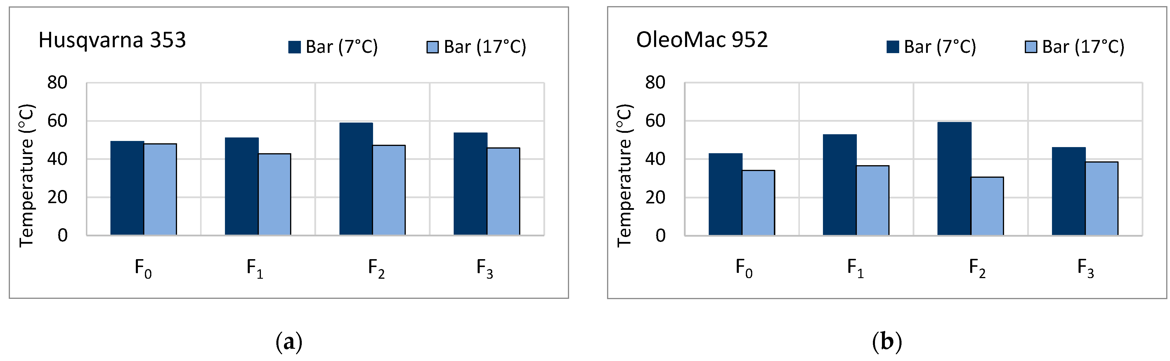 Lubricants 11 00494 g004a