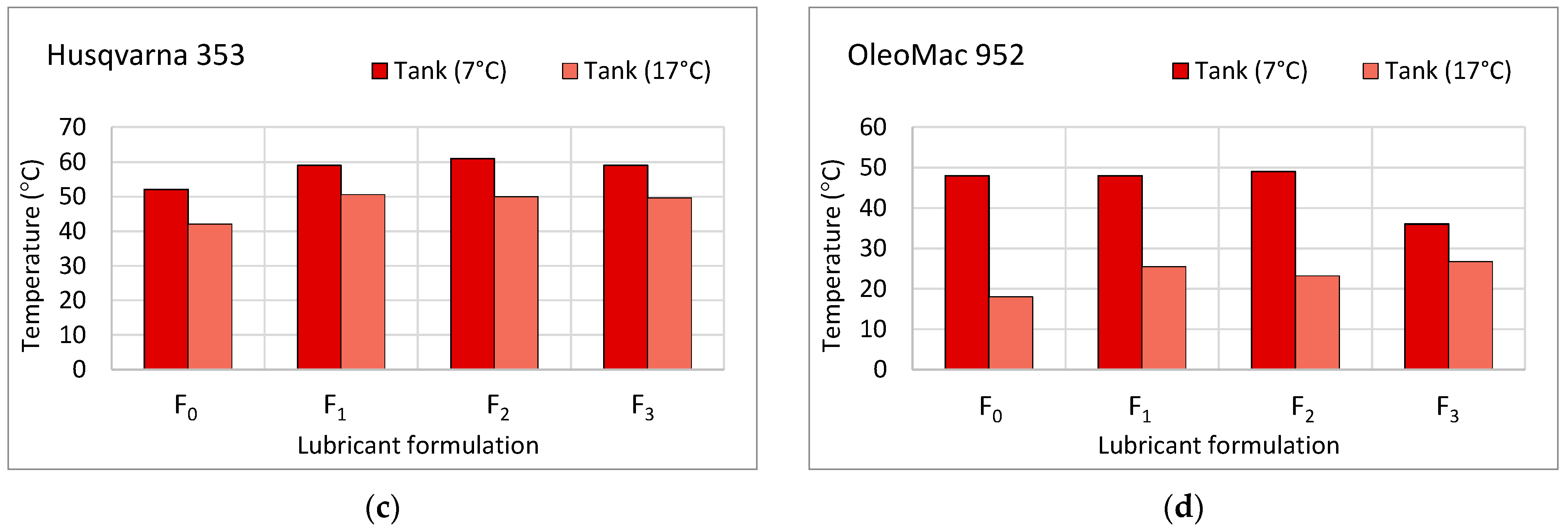 Lubricants 11 00494 g004b