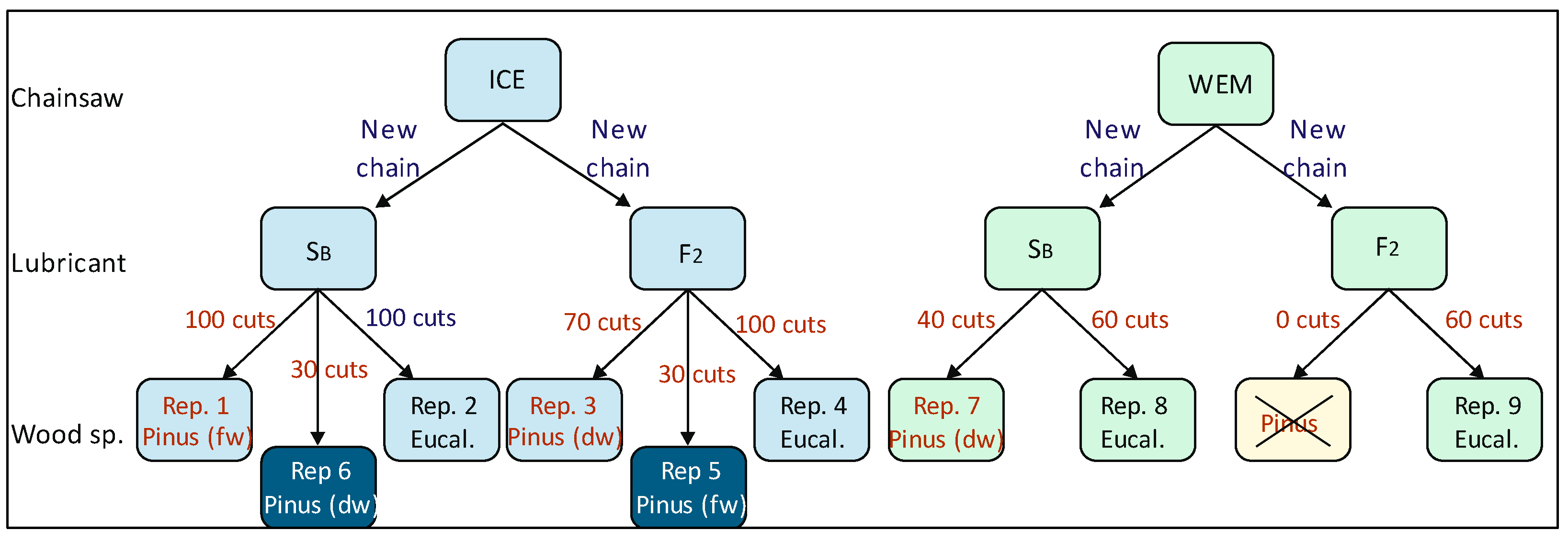 Lubricants 11 00494 g008