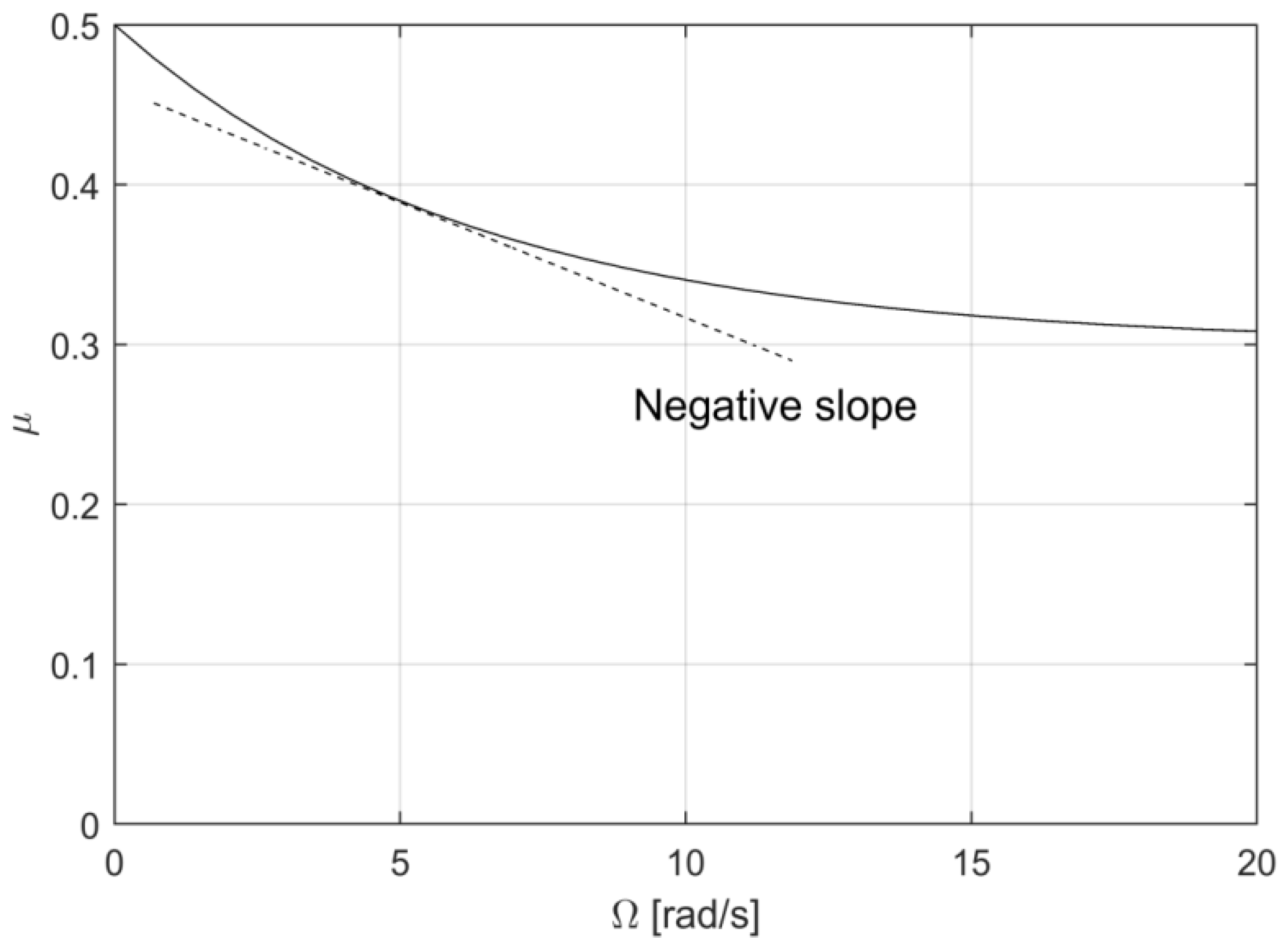 Lubricants 11 00496 g004