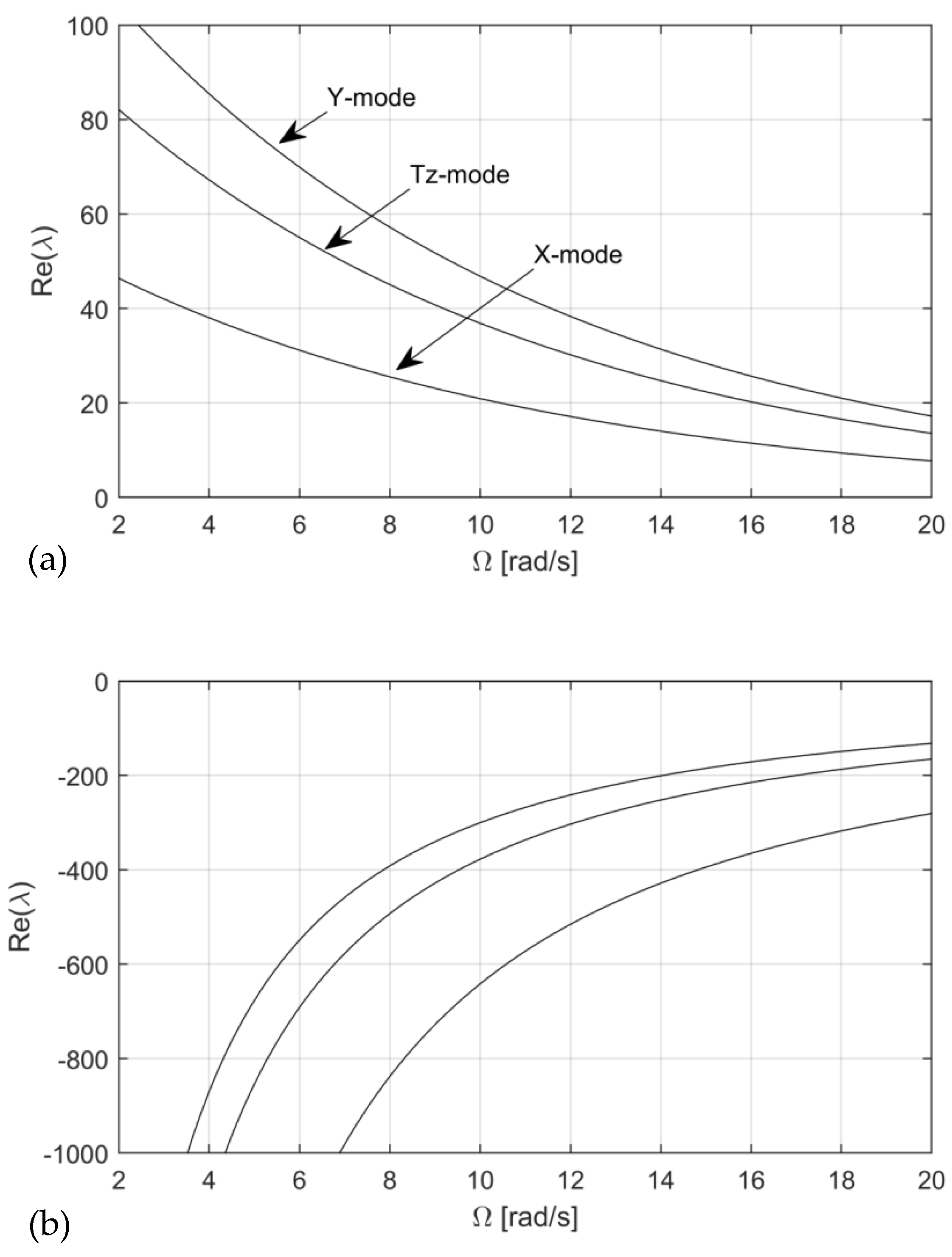 Lubricants 11 00496 g007
