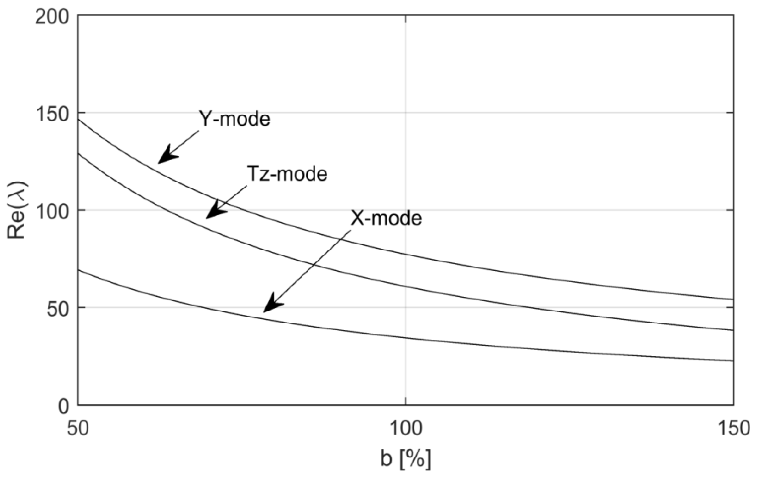 Lubricants 11 00496 g011