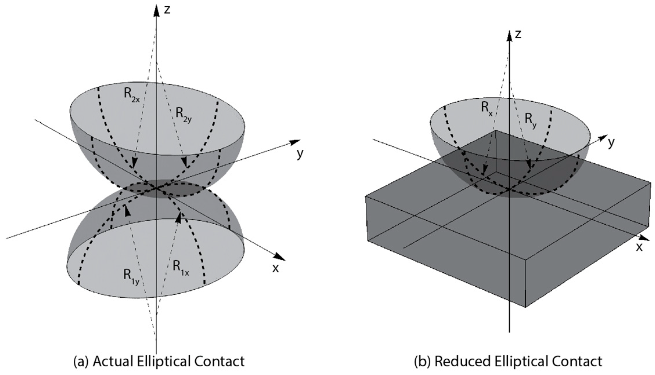 Lubricants 11 00497 g001