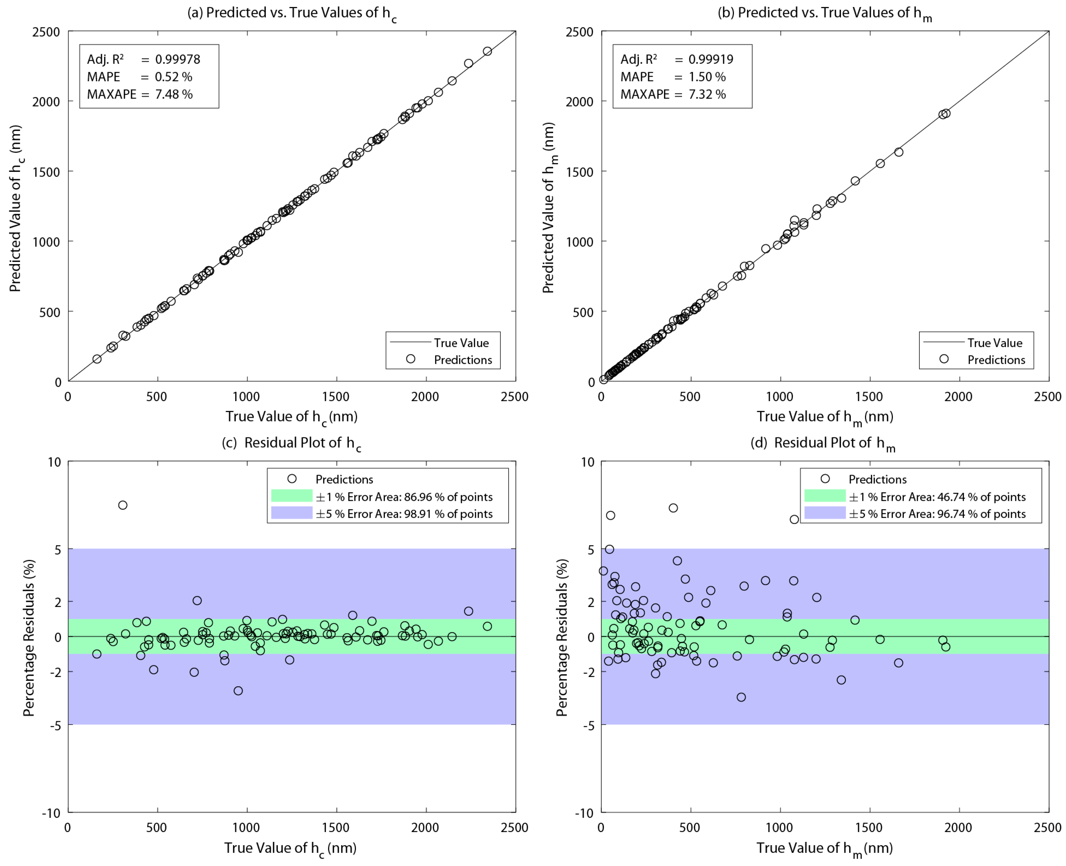 Lubricants 11 00497 g007