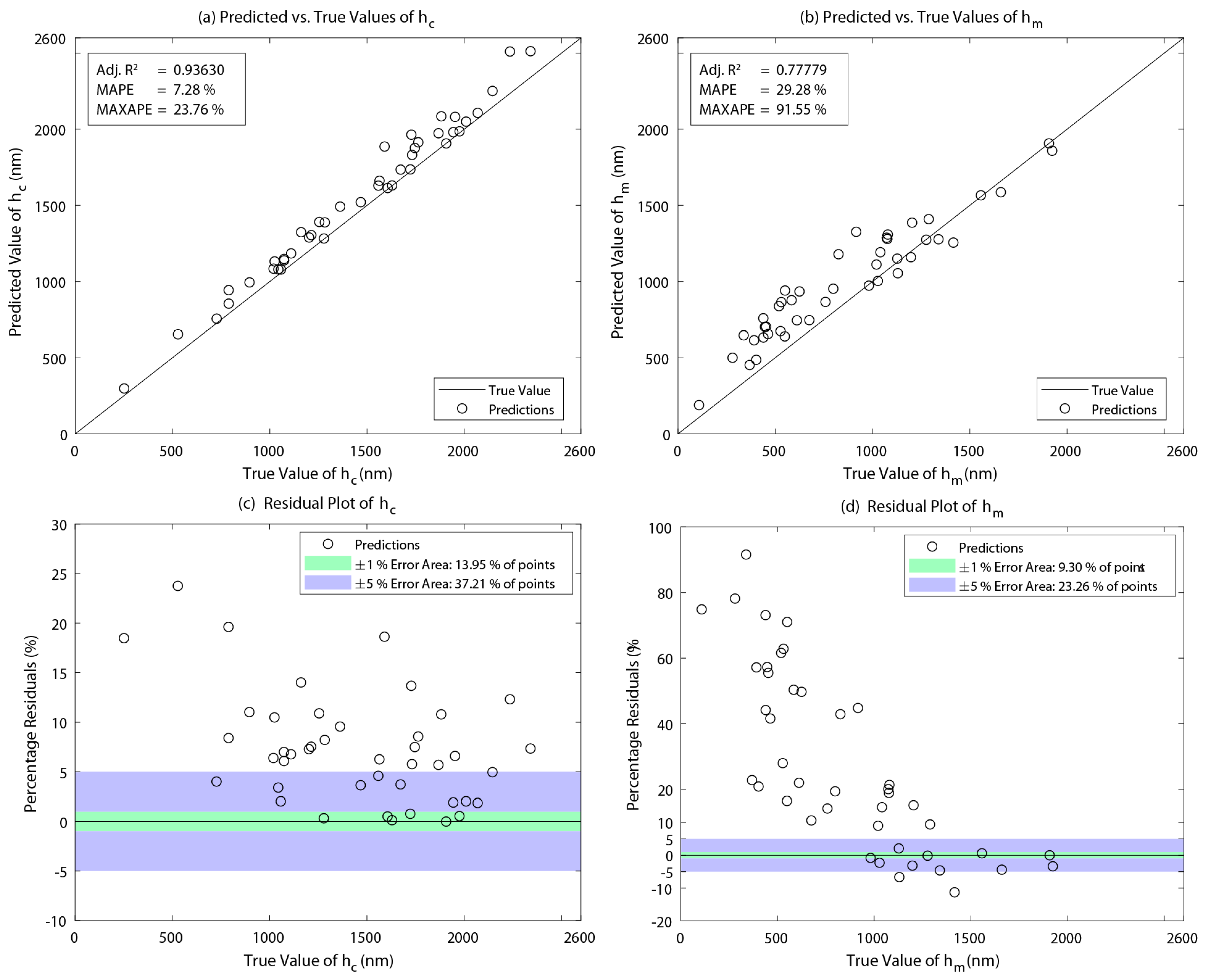 Lubricants 11 00497 g008