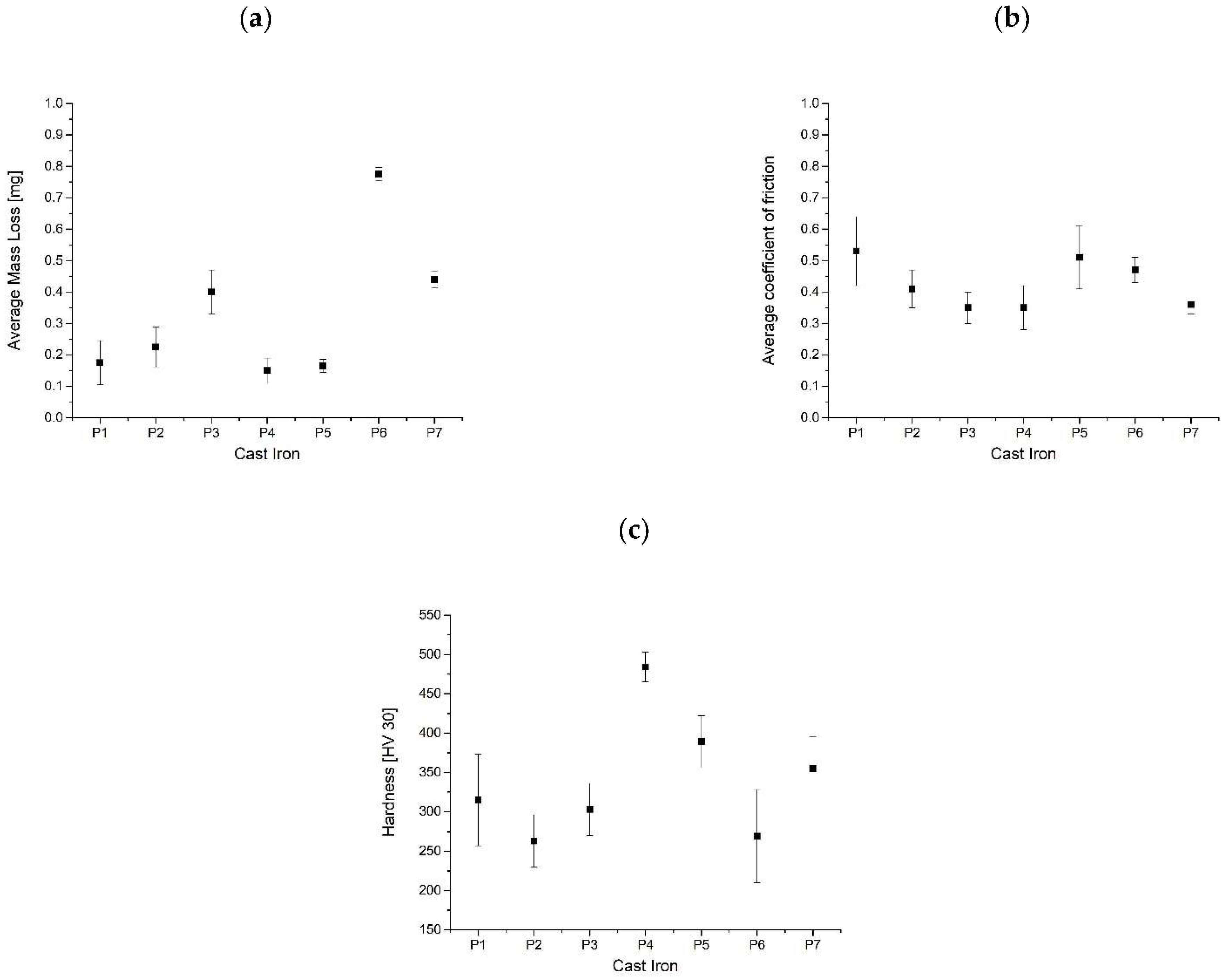 Lubricants 11 00498 g001