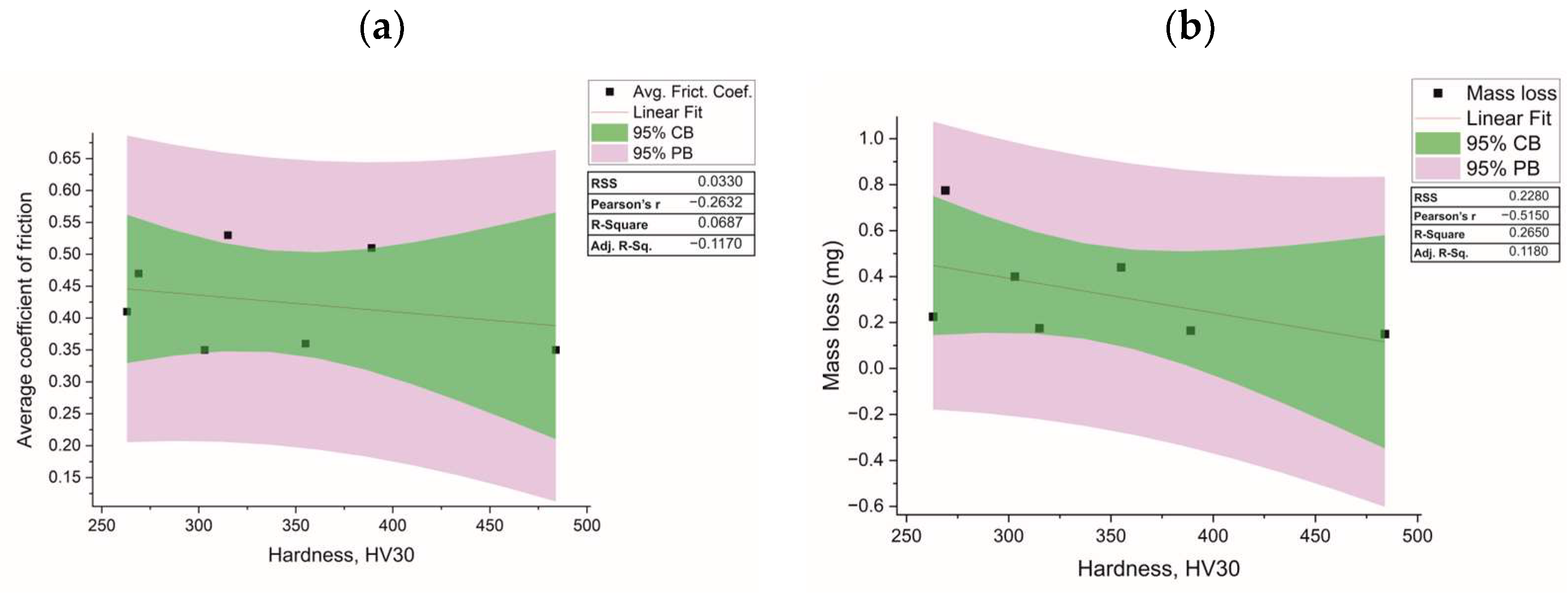 Lubricants 11 00498 g003