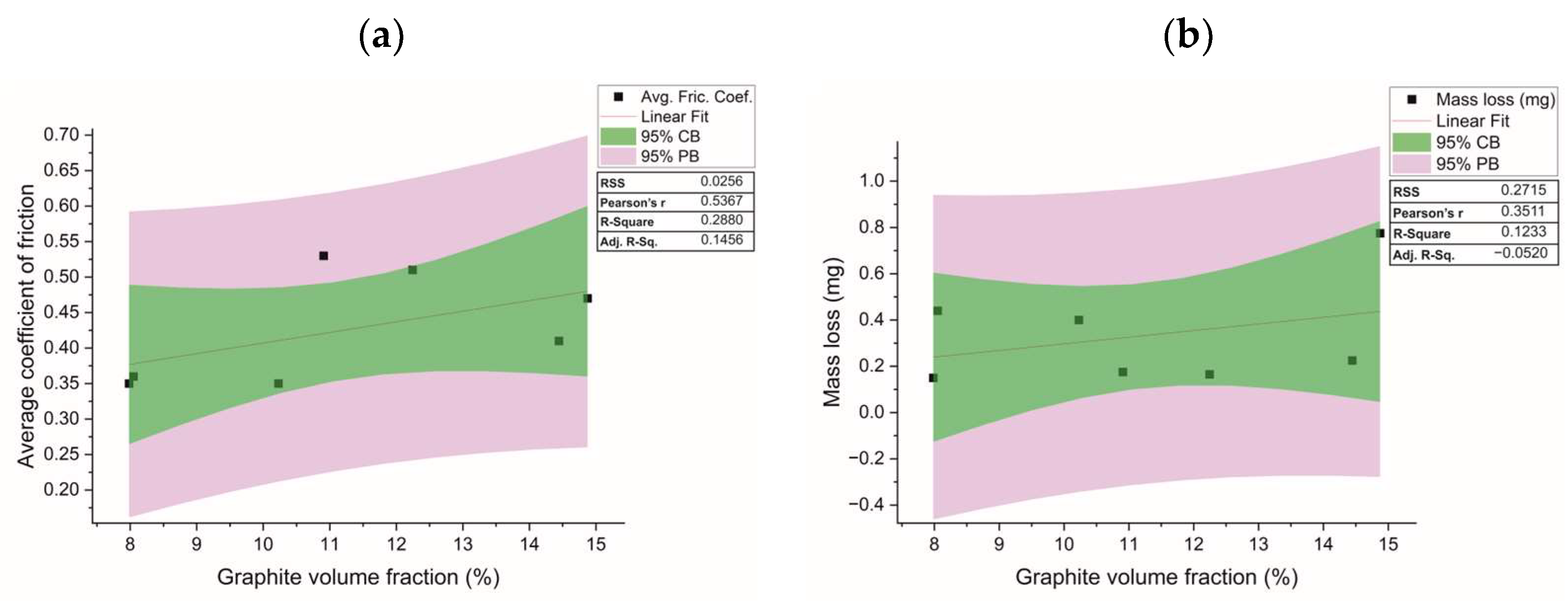 Lubricants 11 00498 g005