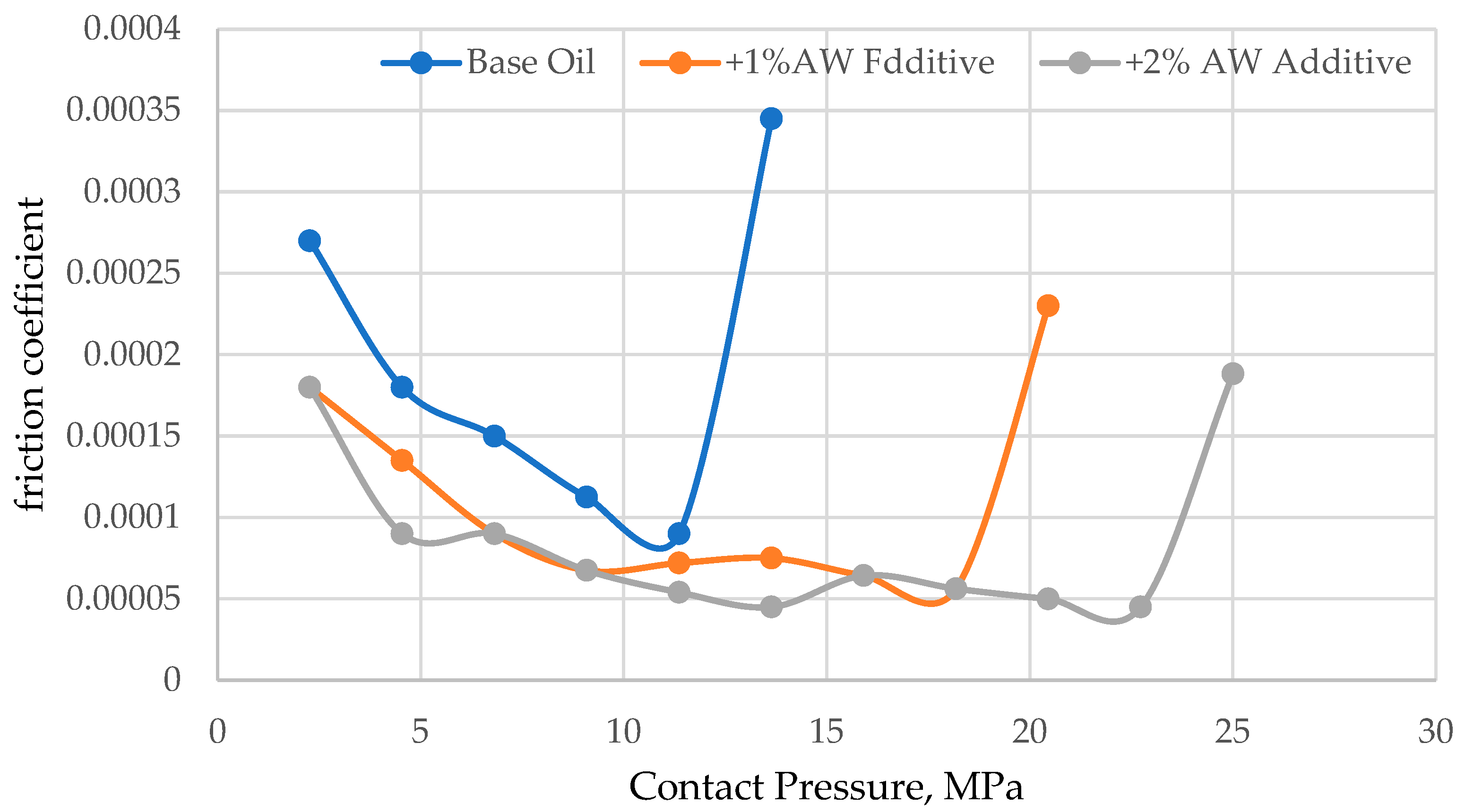 Lubricants 11 00499 g001