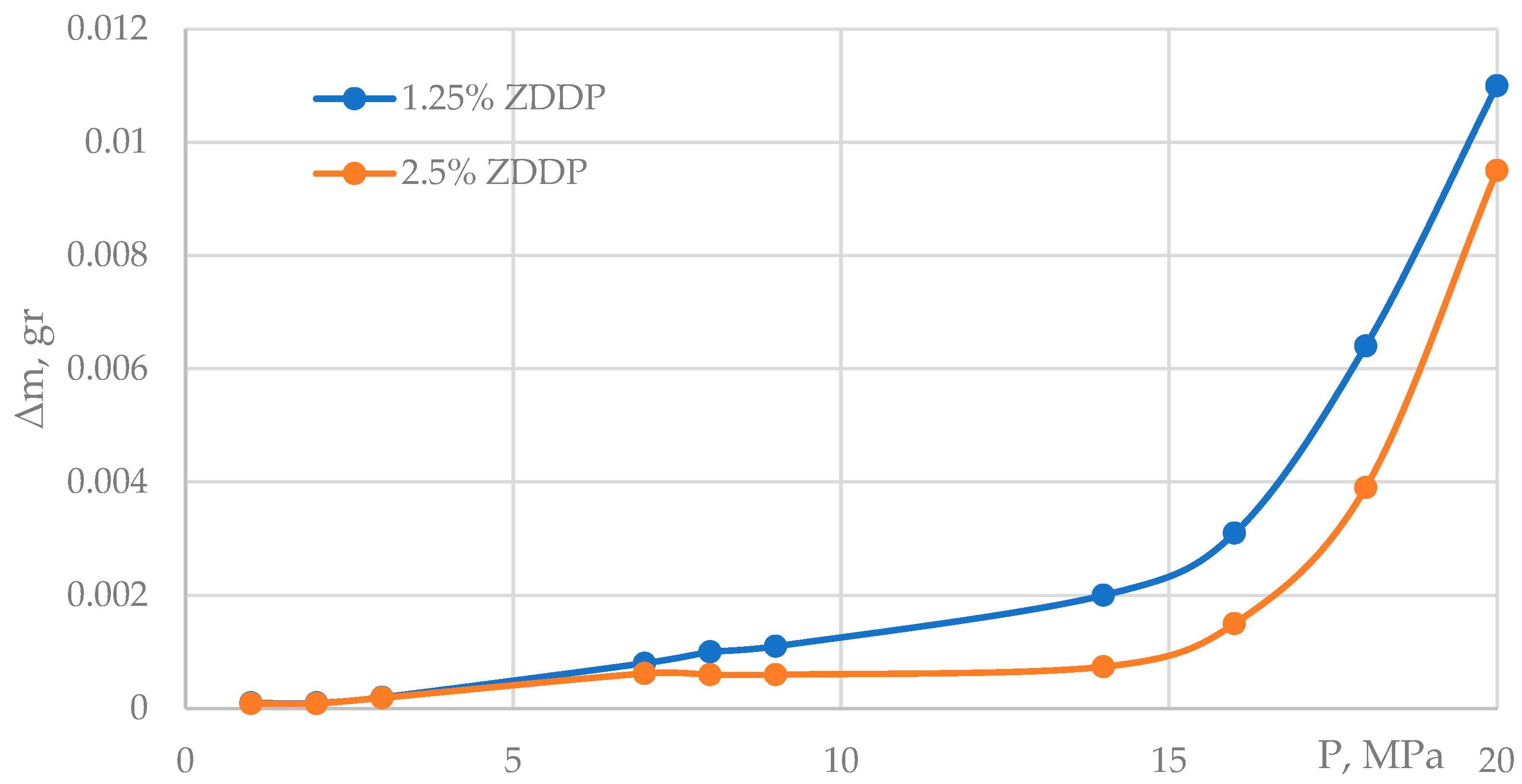 Lubricants 11 00499 g002
