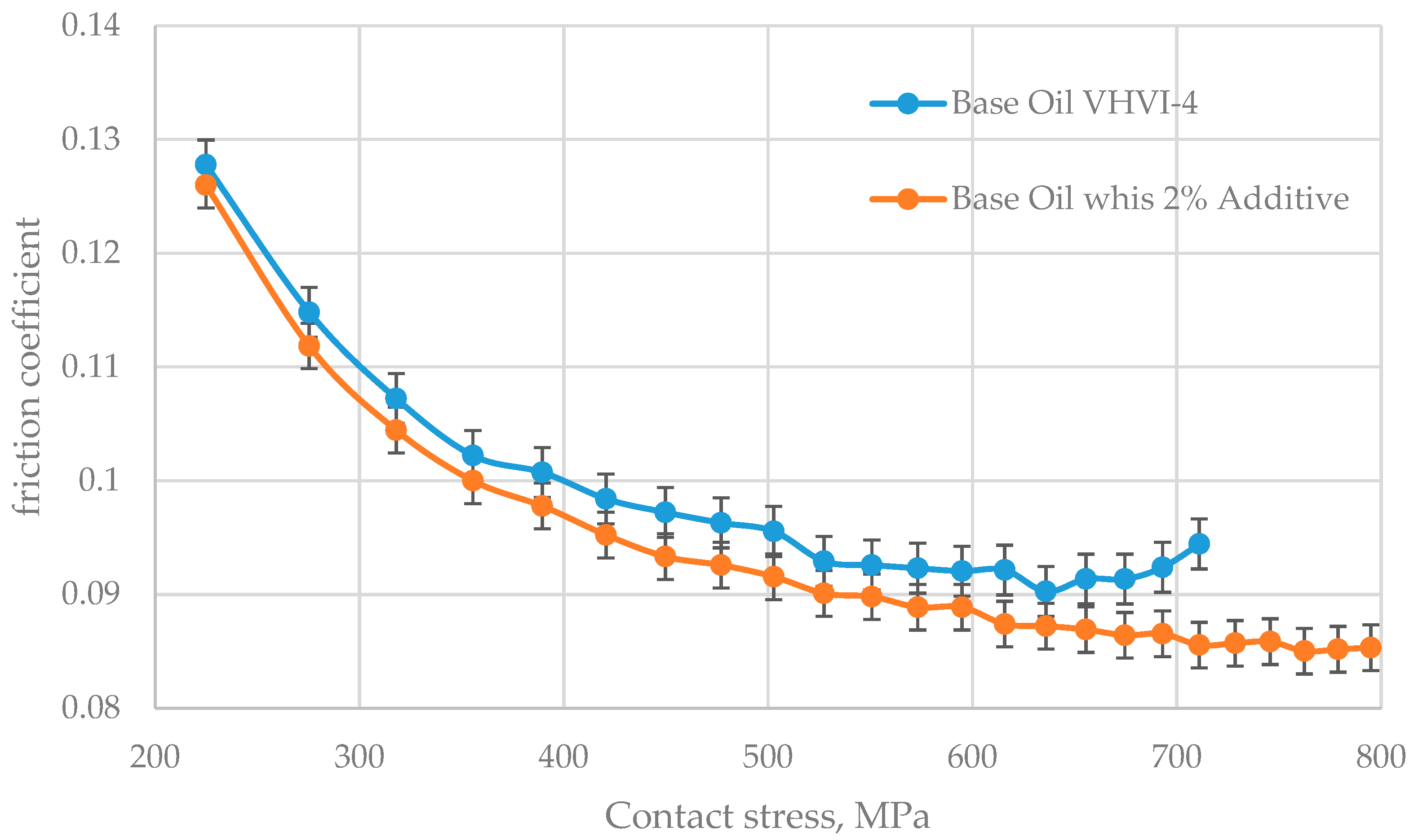 Lubricants 11 00499 g005