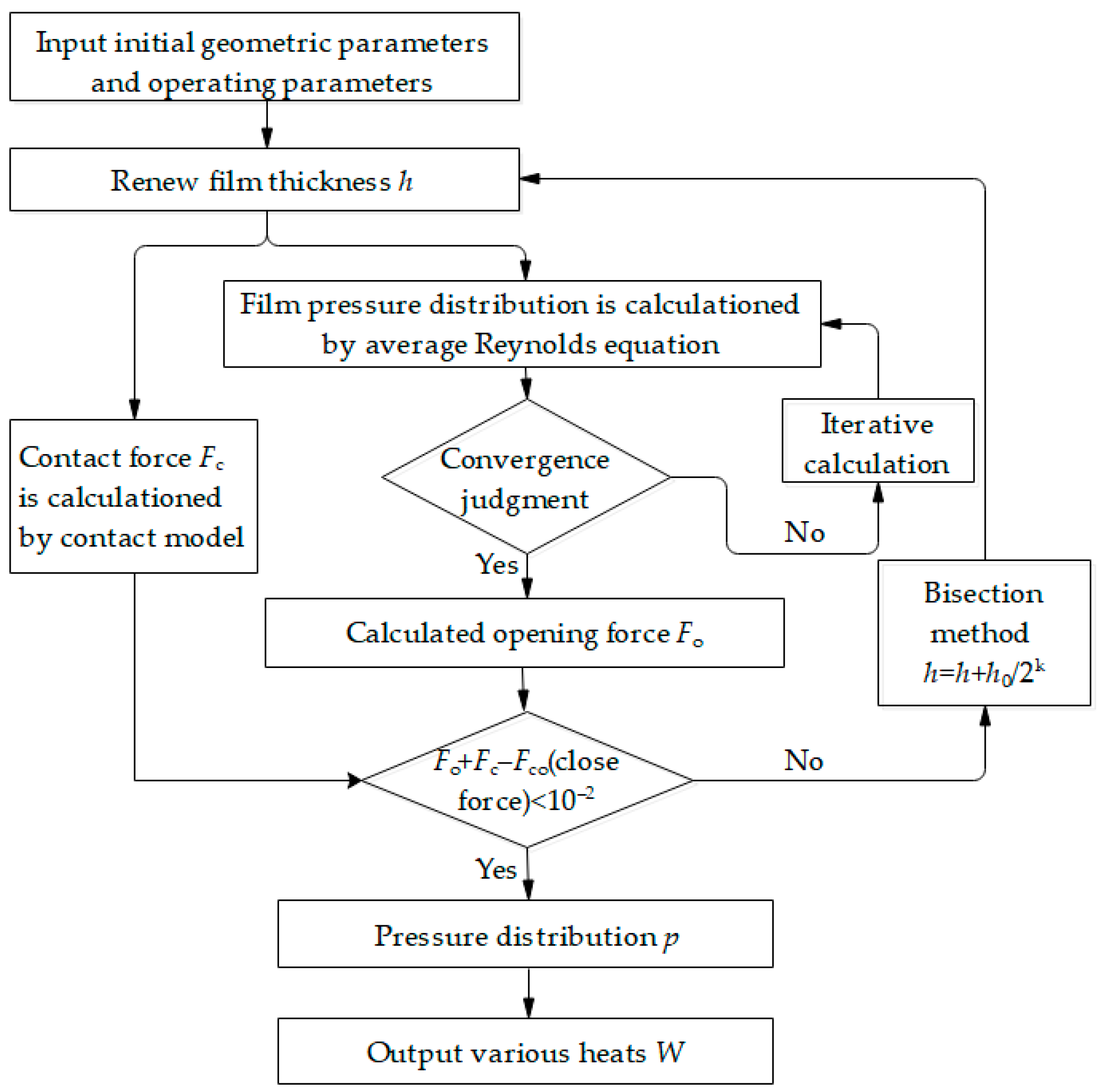 Lubricants 11 00503 g003