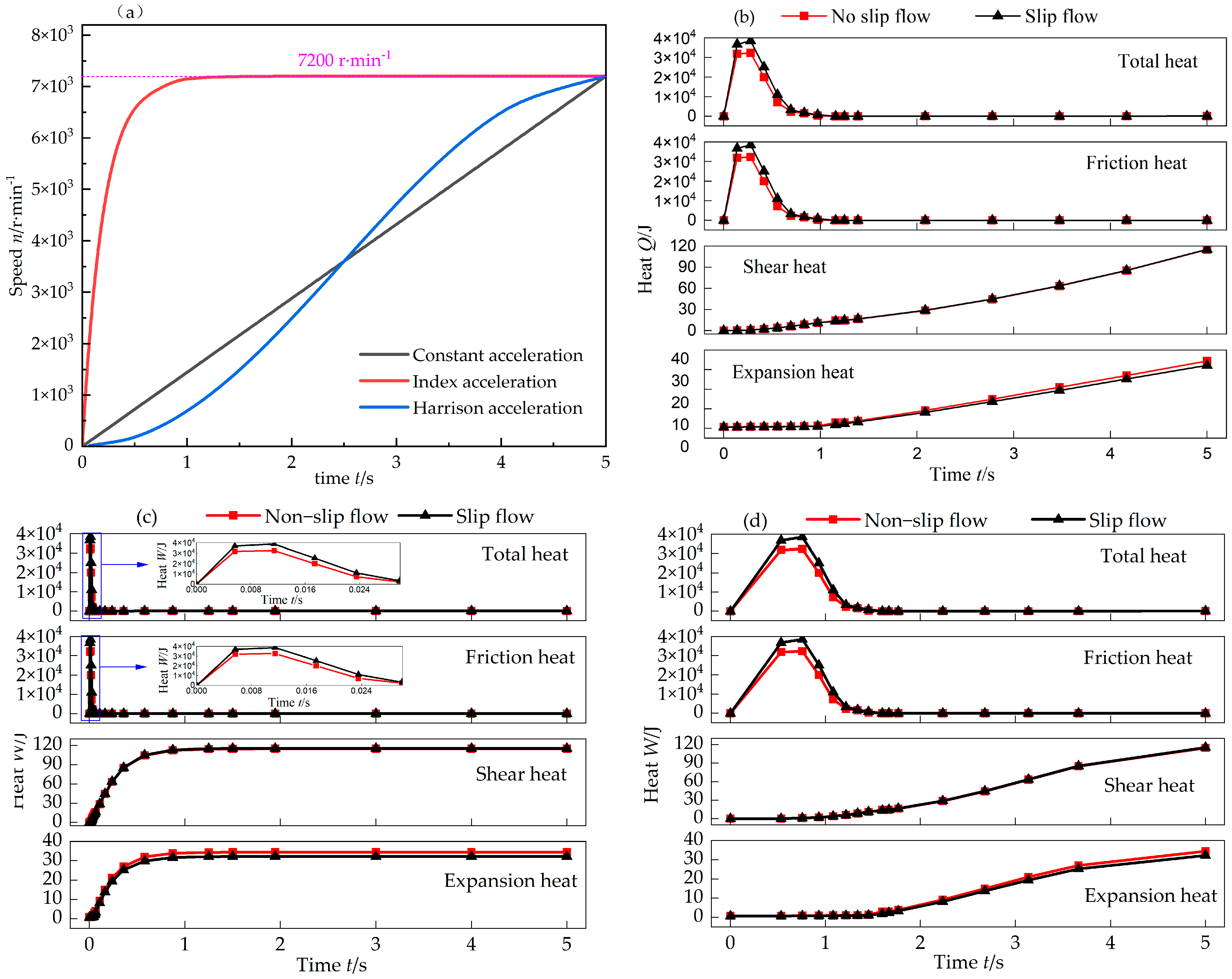 Lubricants 11 00503 g006