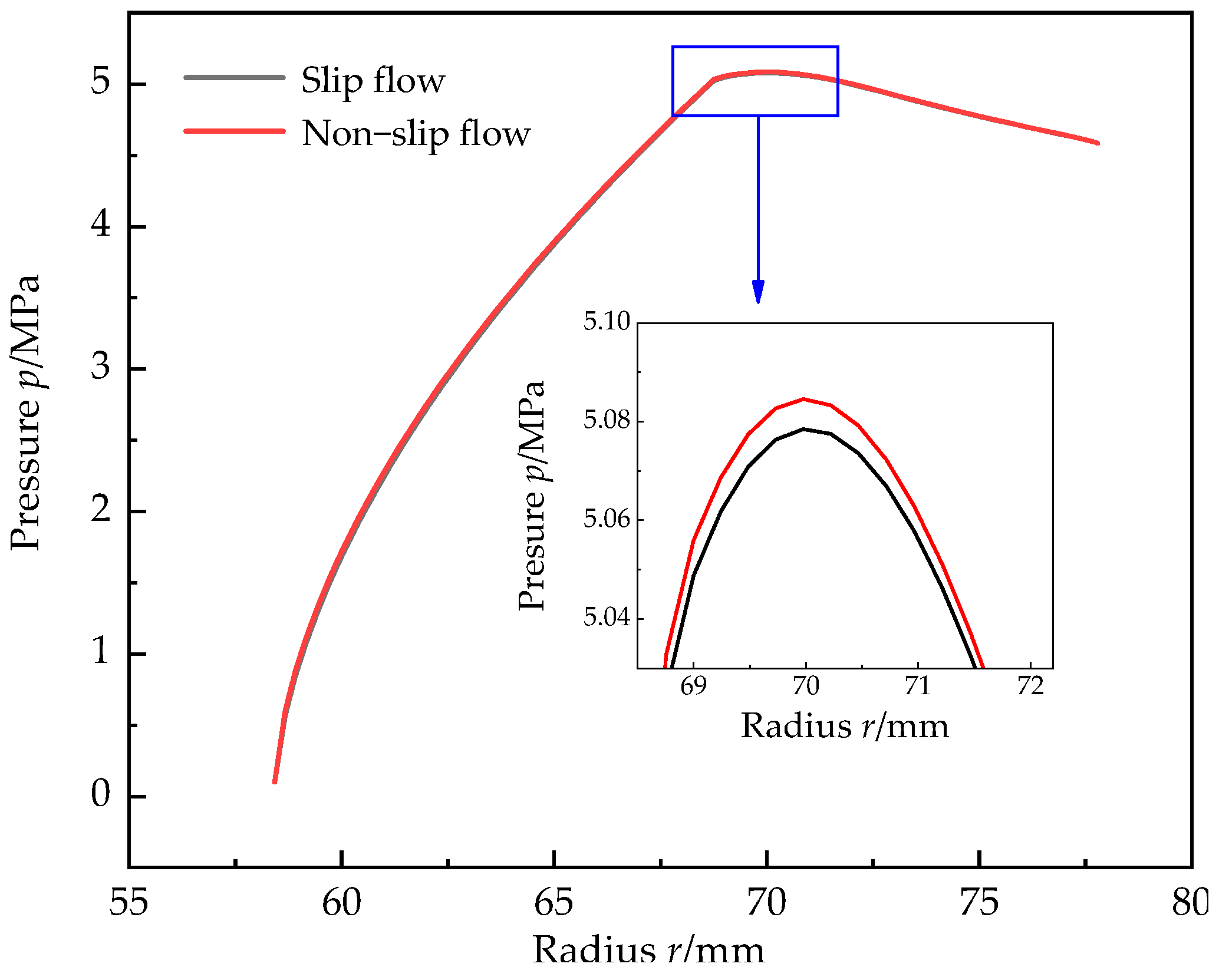 Lubricants 11 00503 g007