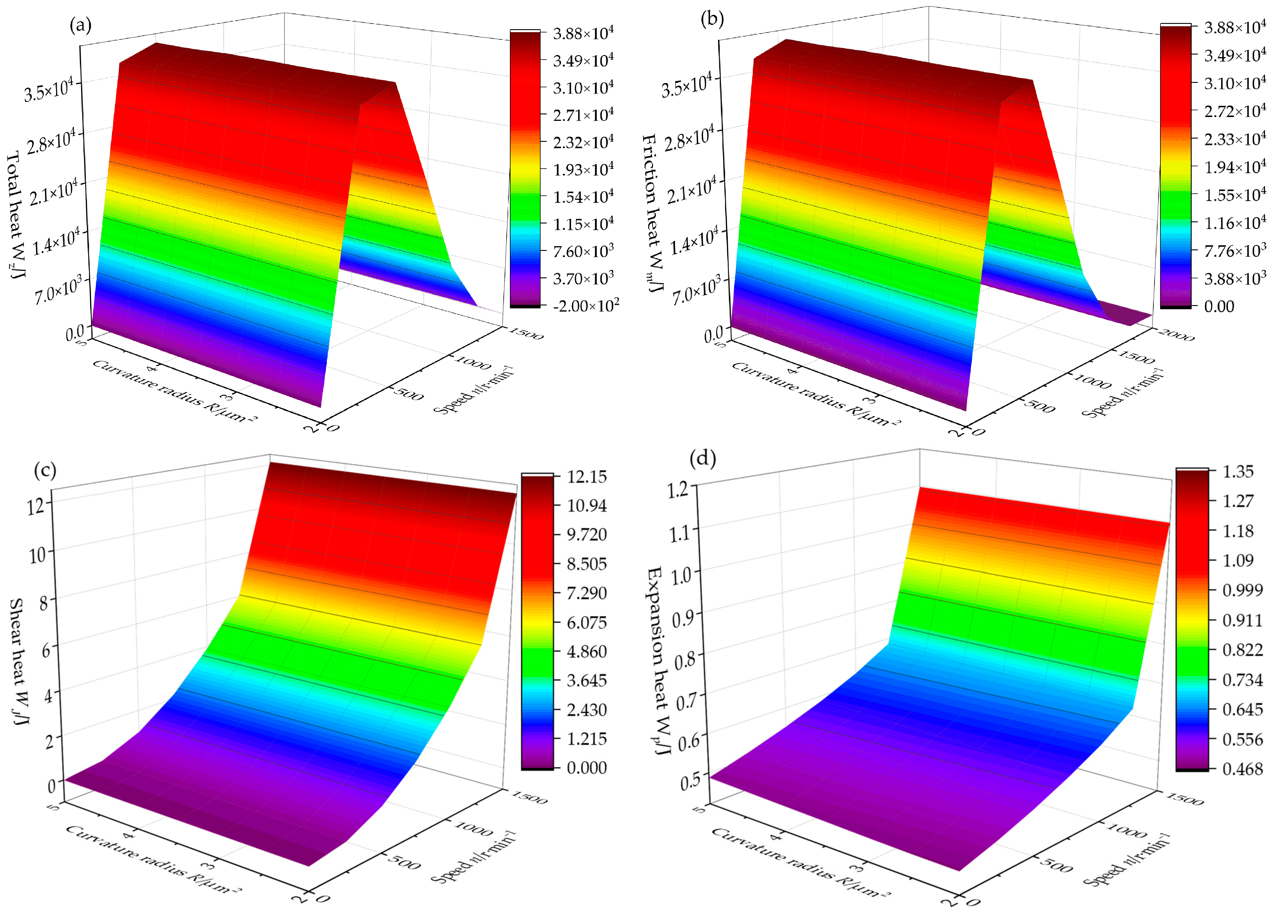 Lubricants 11 00503 g008