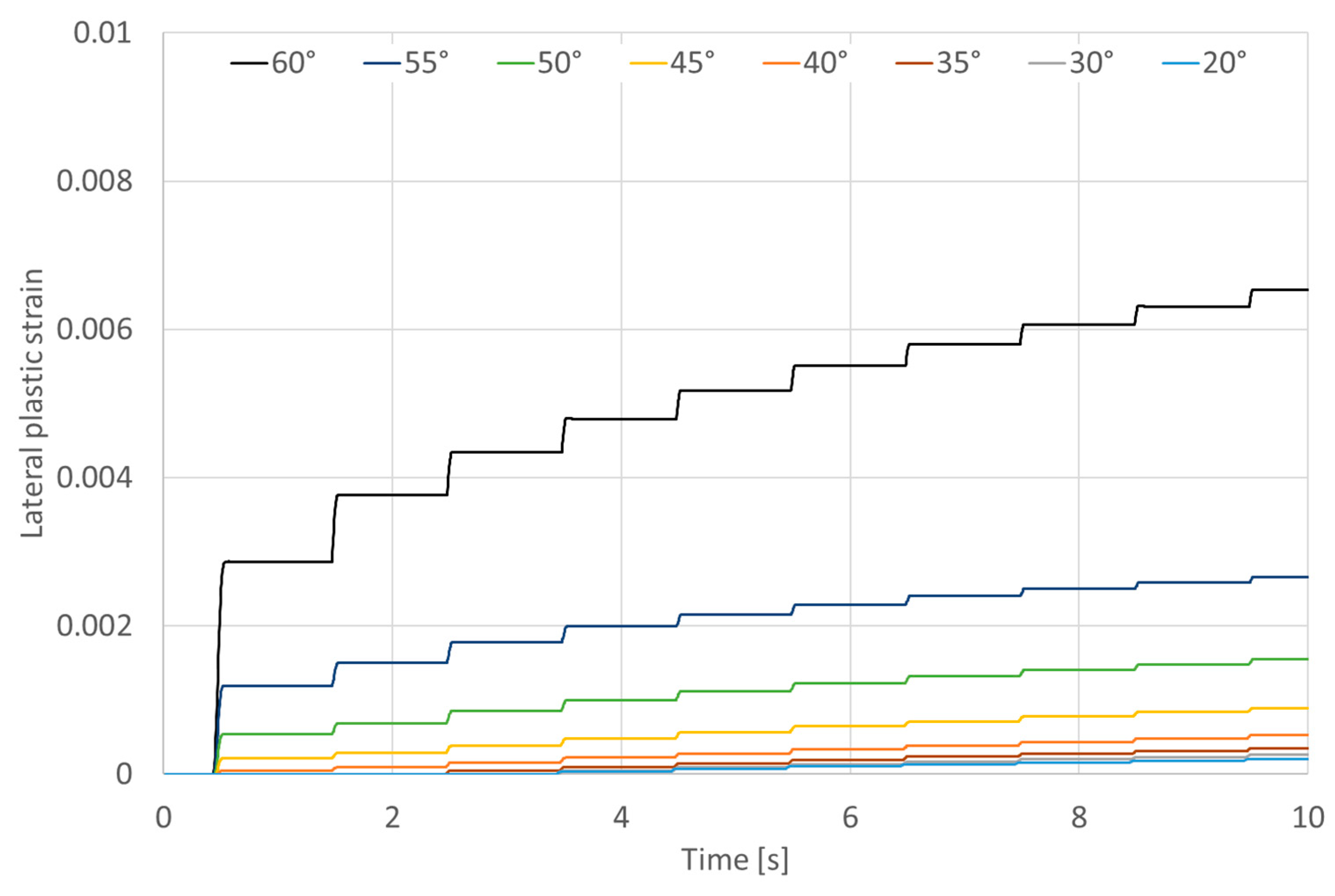 Lubricants 11 00504 g006