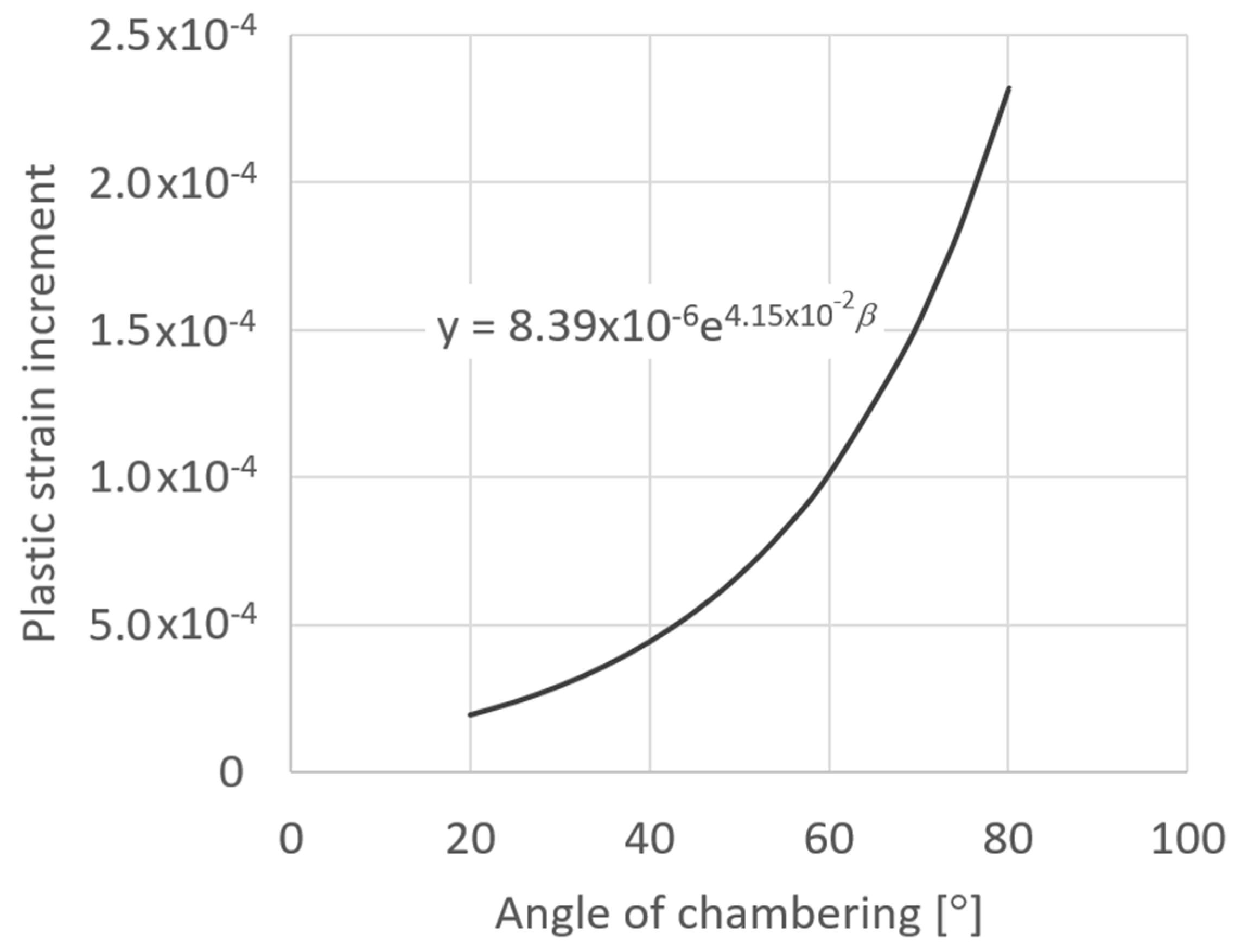 Lubricants 11 00504 g008