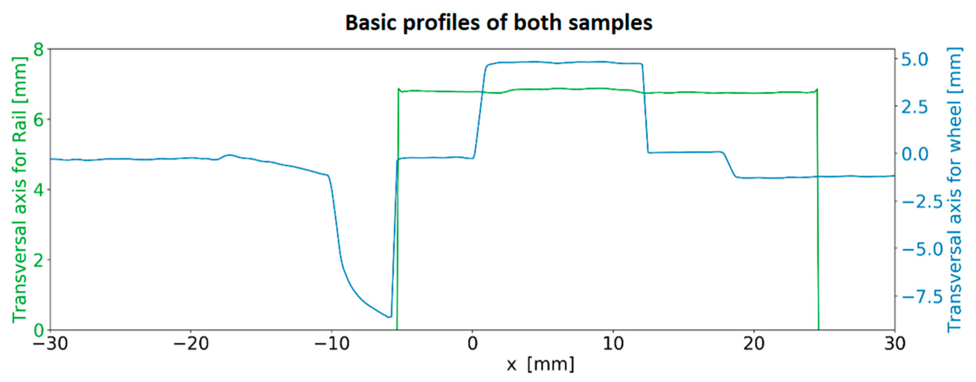 Lubricants 11 00504 g014