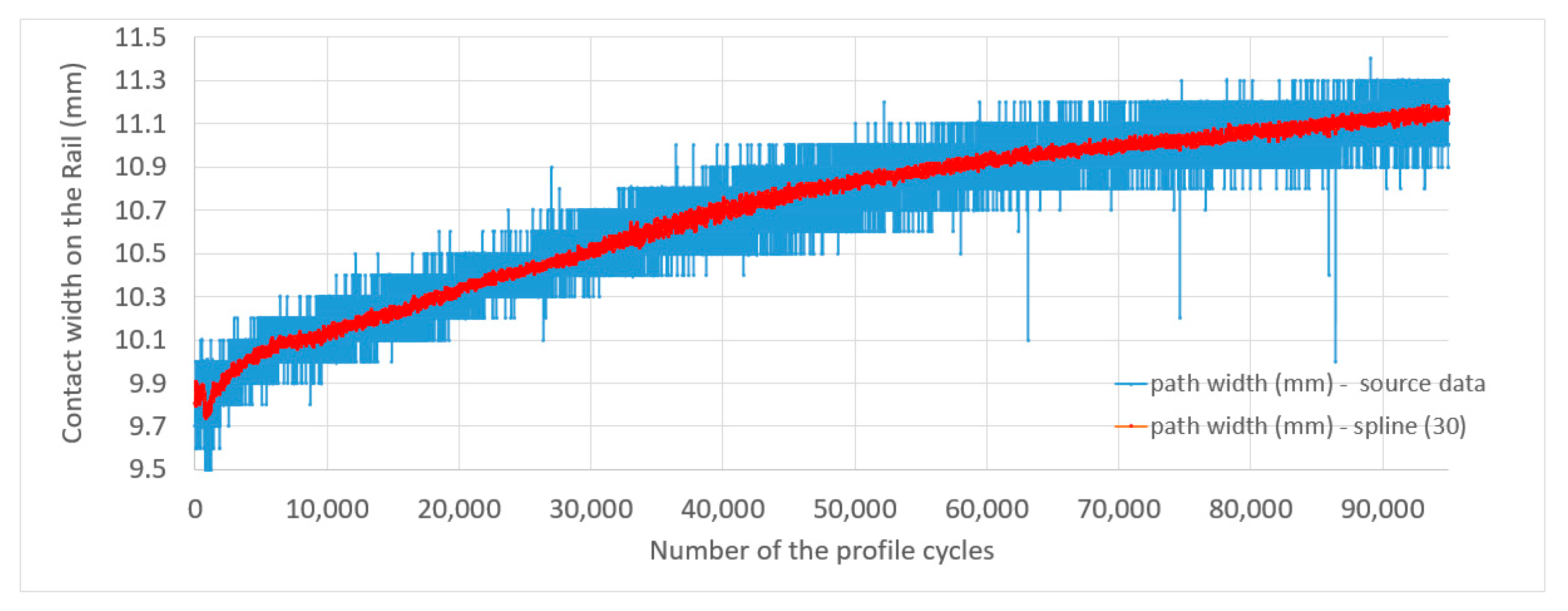 Lubricants 11 00504 g021