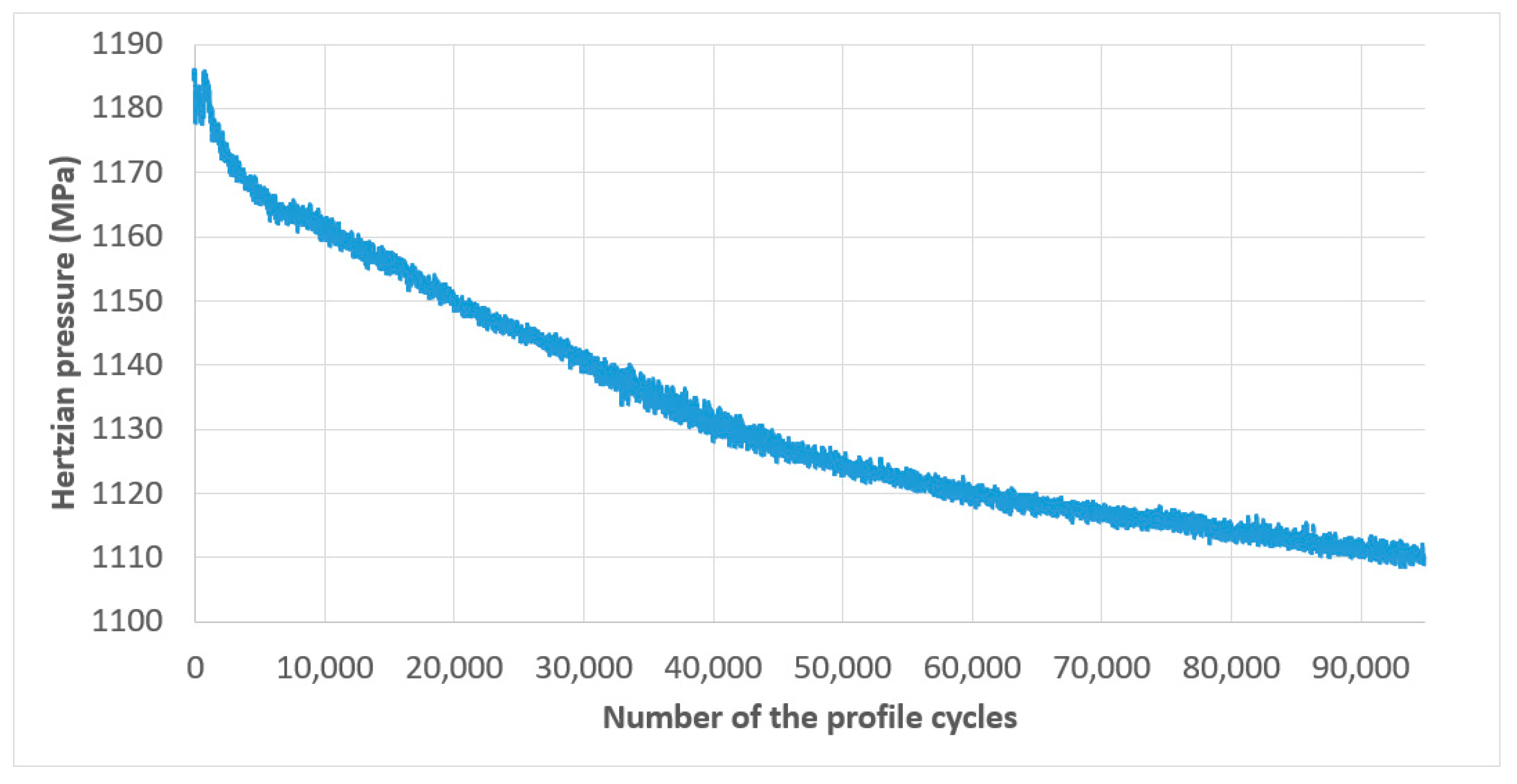 Lubricants 11 00504 g022