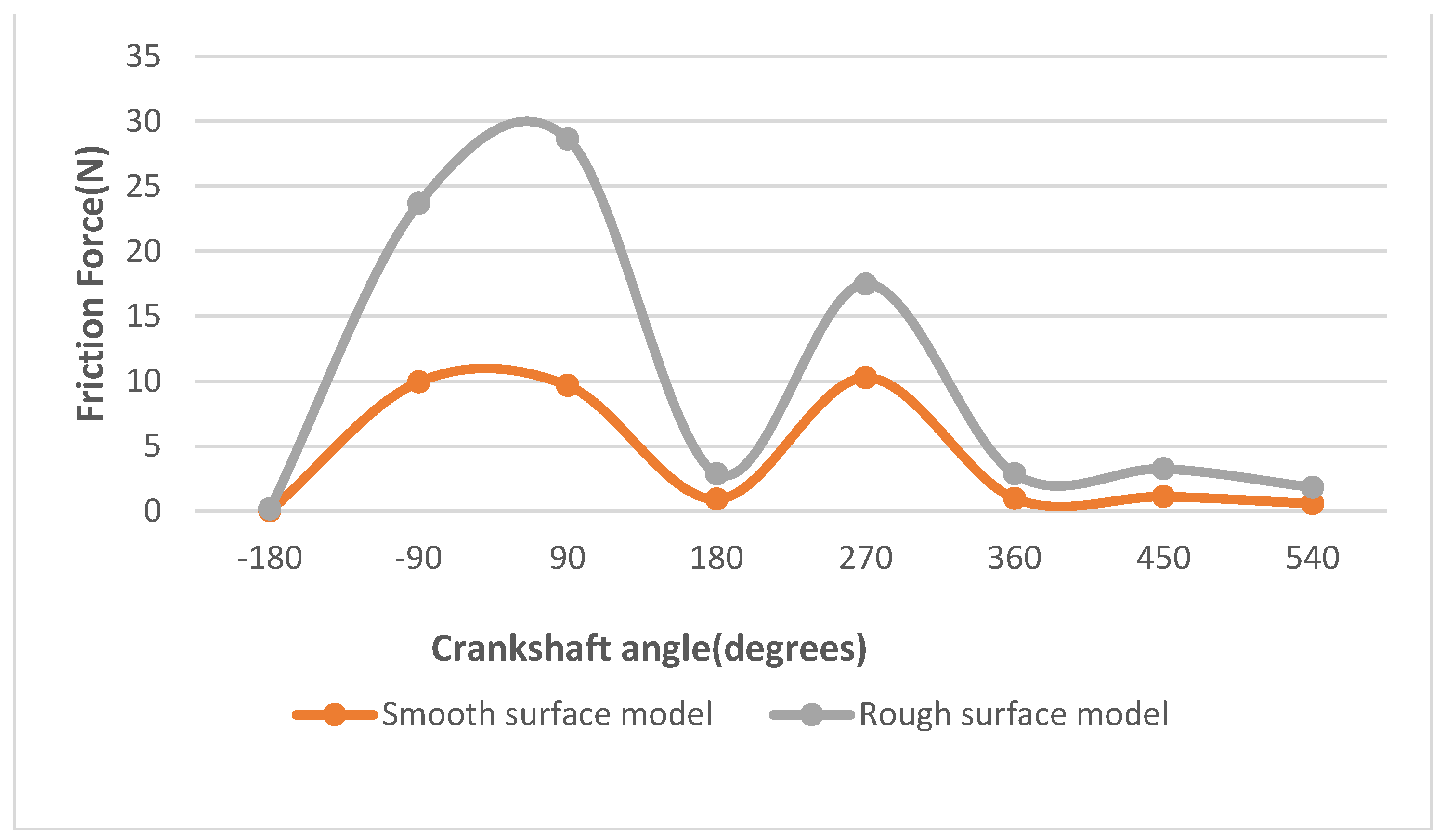 Lubricants 11 00505 g012