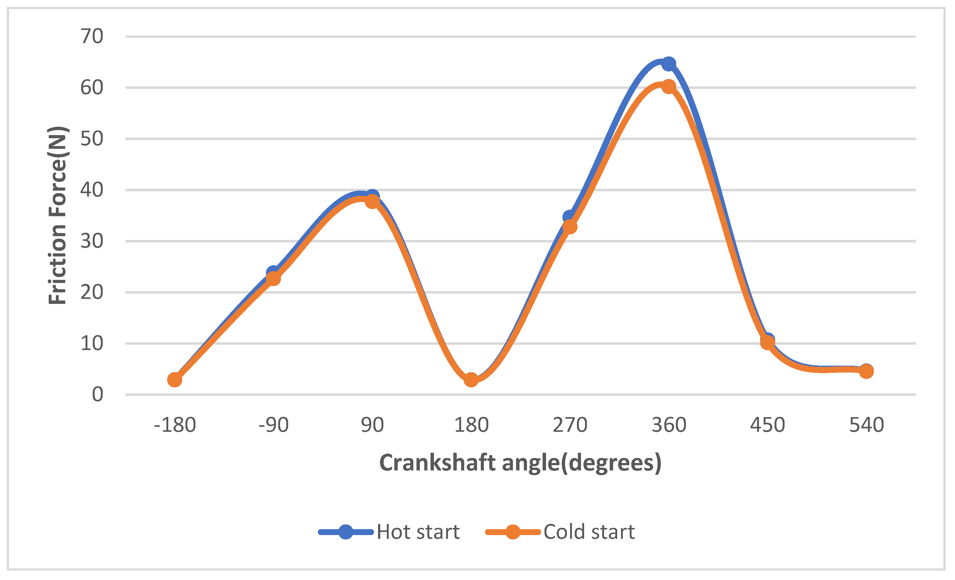 Lubricants 11 00505 g013