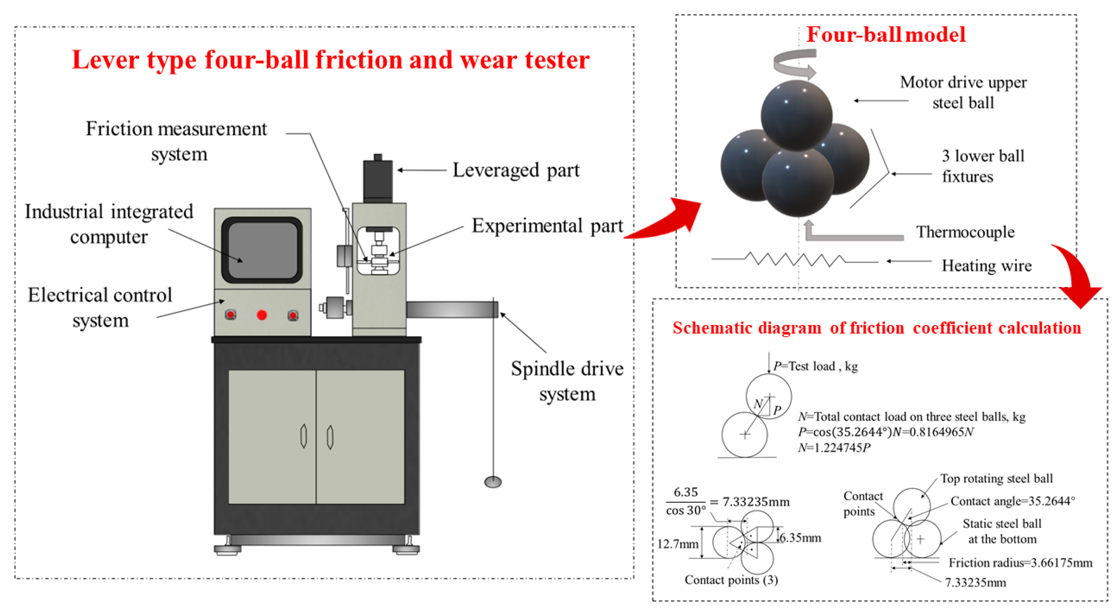 Lubricants 11 00506 g002