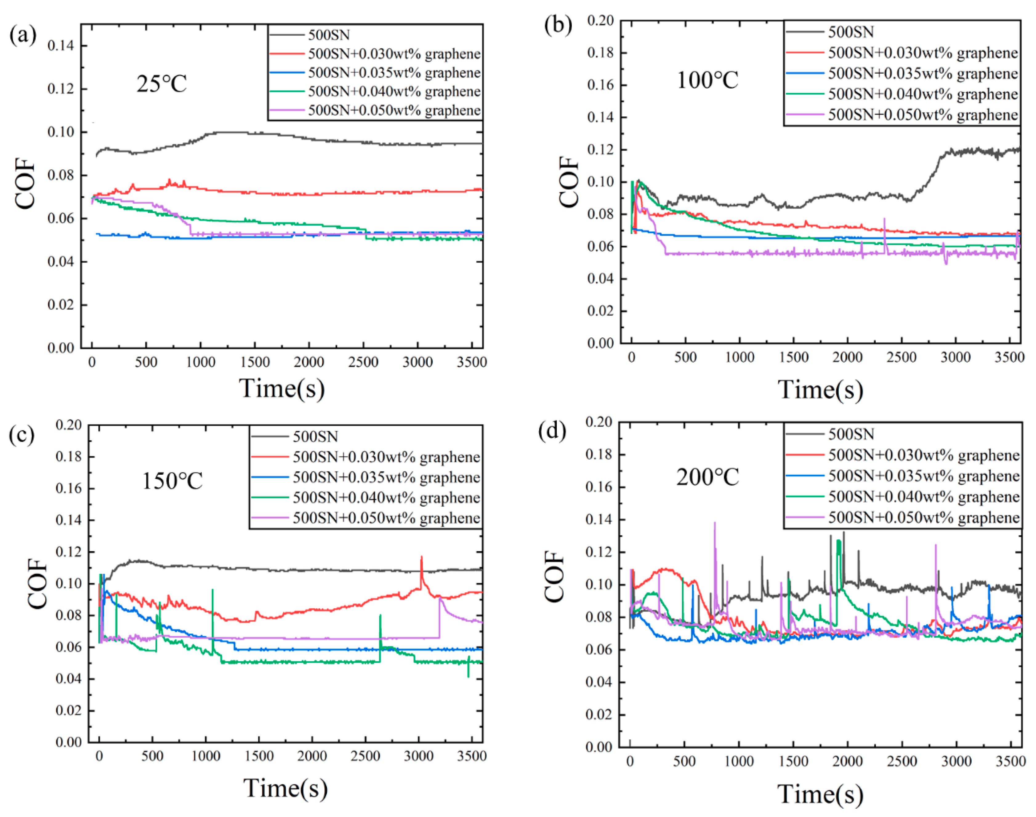 Lubricants 11 00506 g003