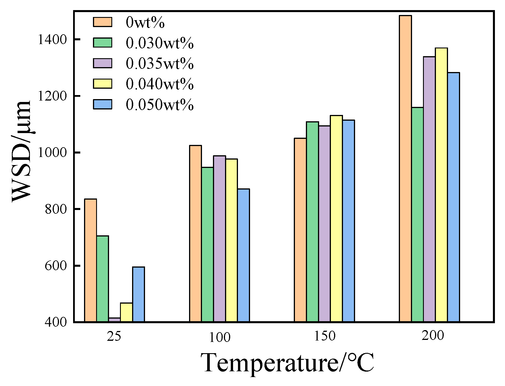 Lubricants 11 00506 g005