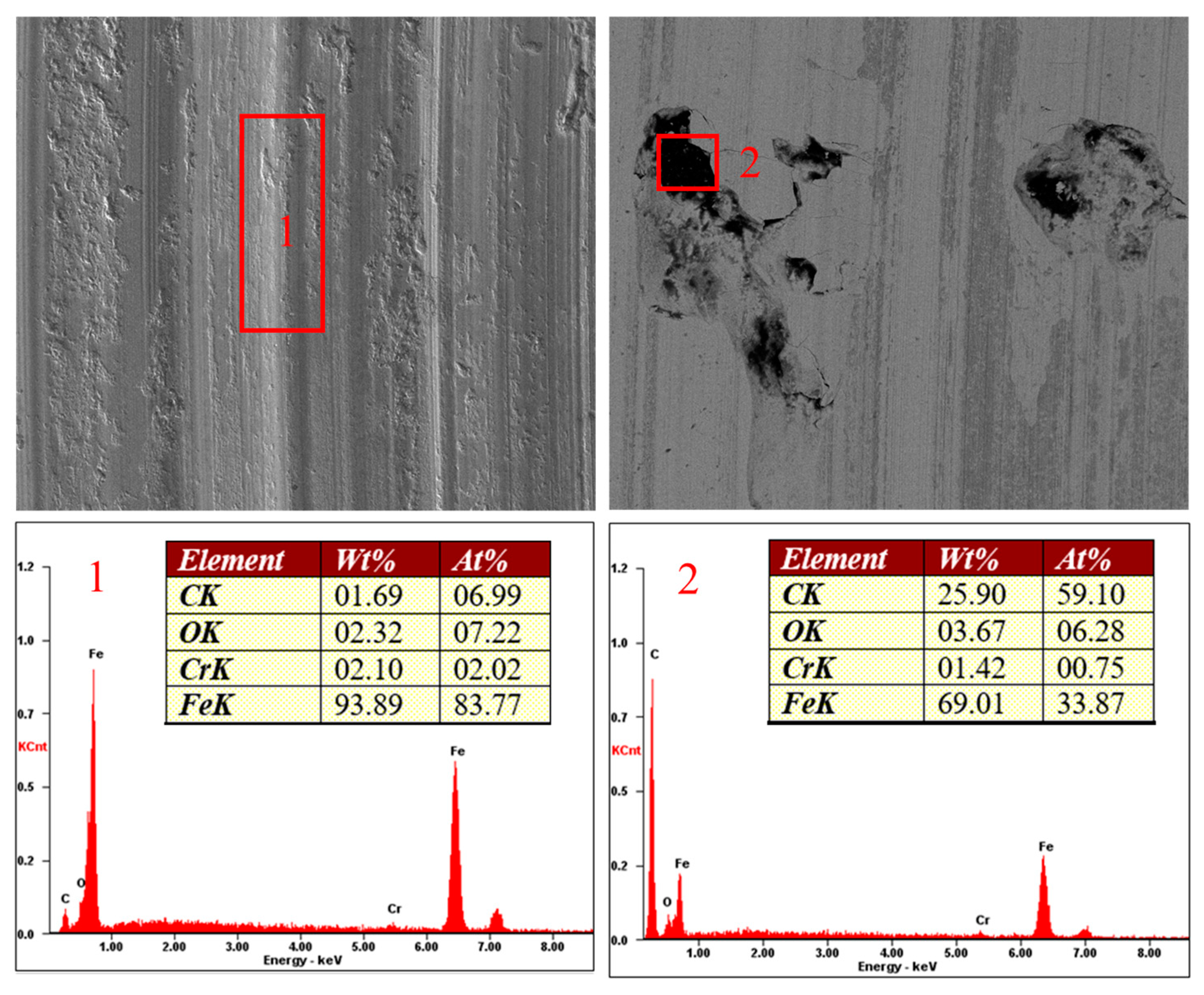 Lubricants 11 00506 g008